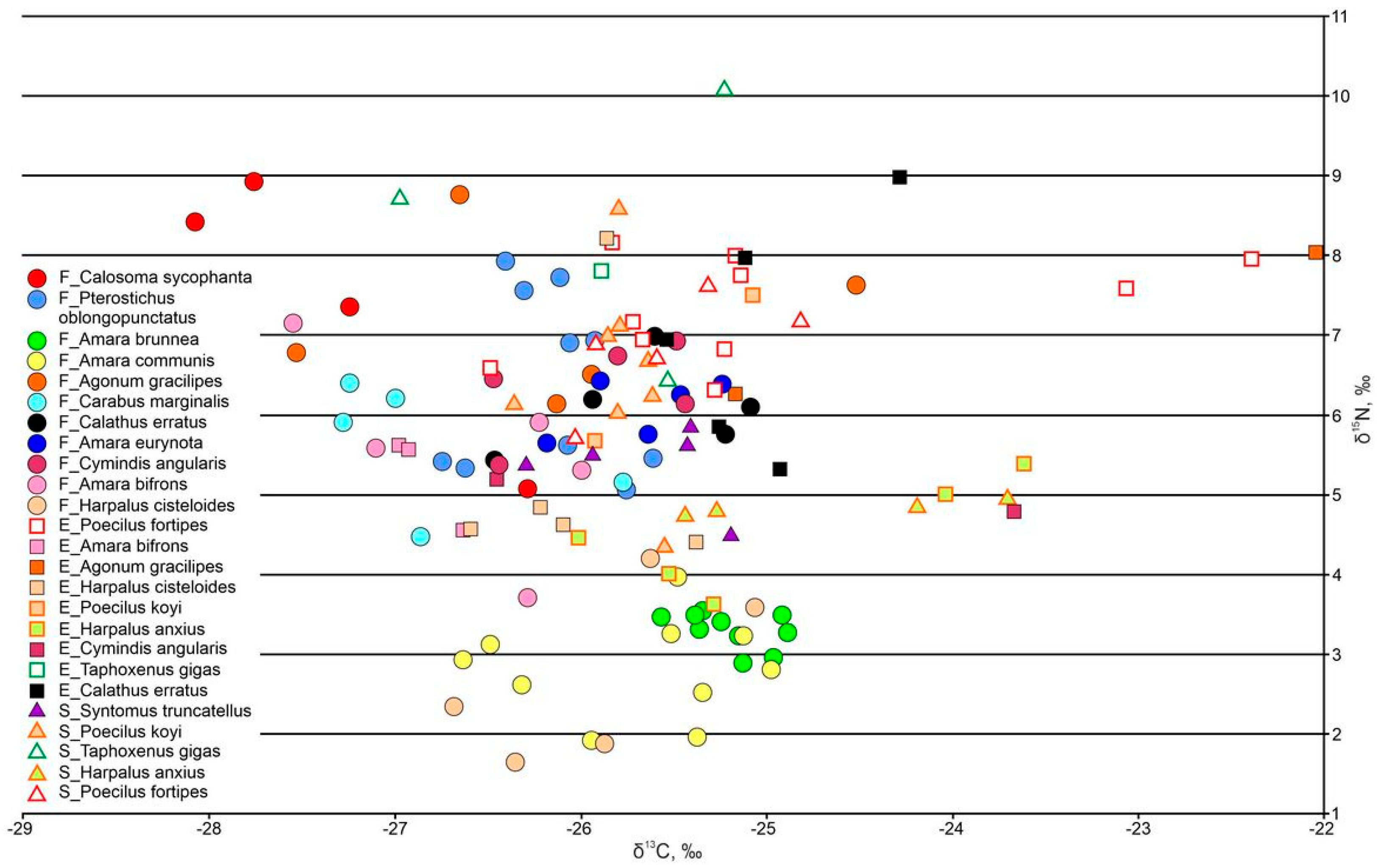 Diversity 15 00445 g0a3
