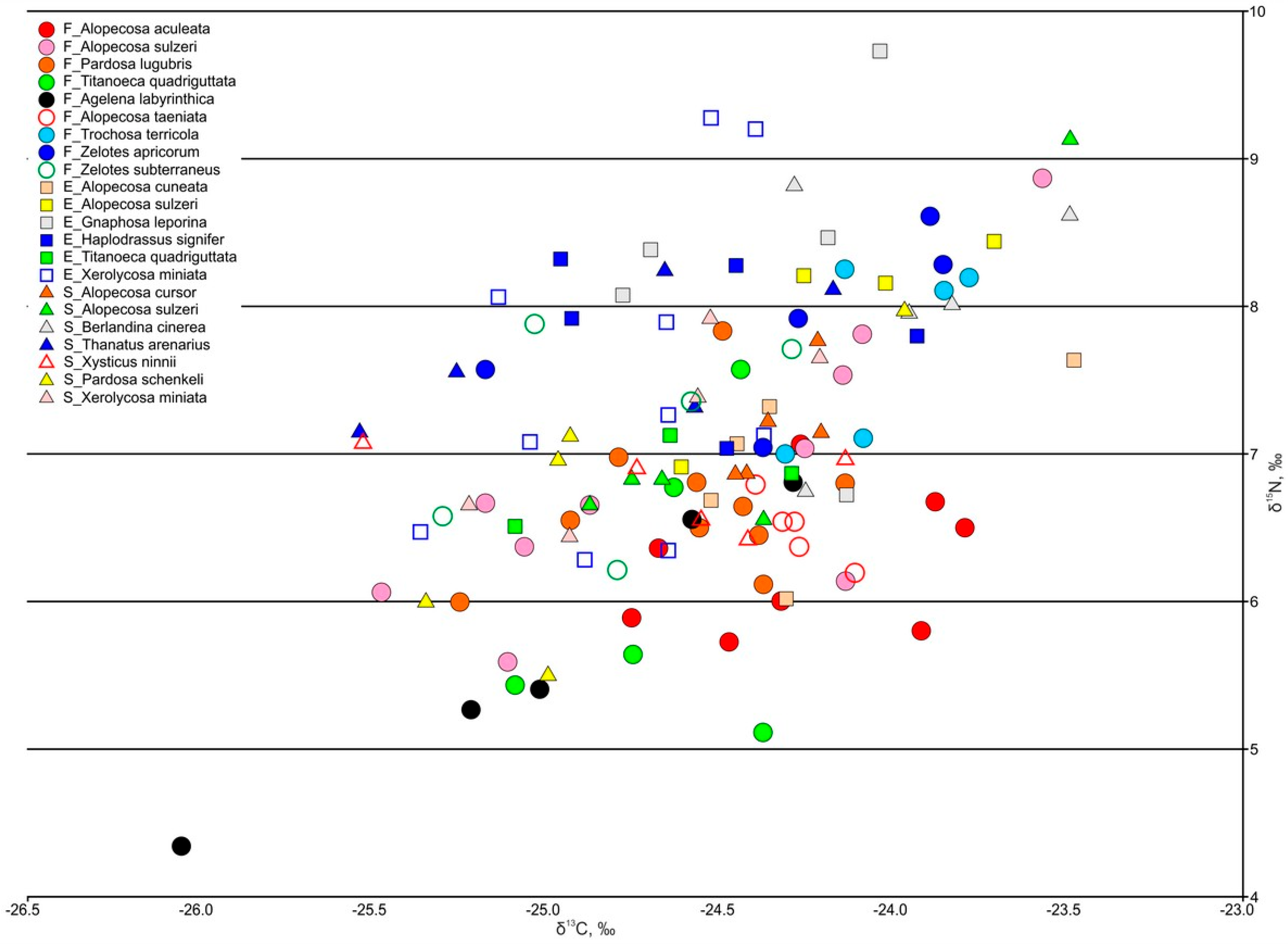 Diversity 15 00445 g0a4