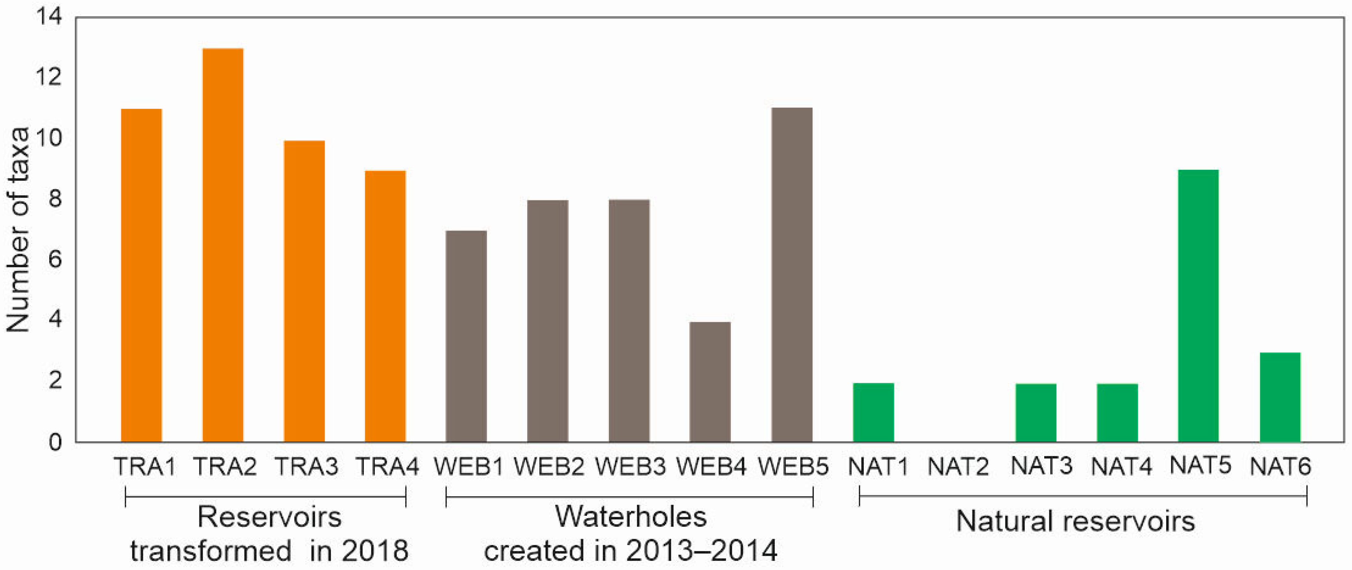 Diversity 15 00446 g003 Diversity 15 00446 g003
