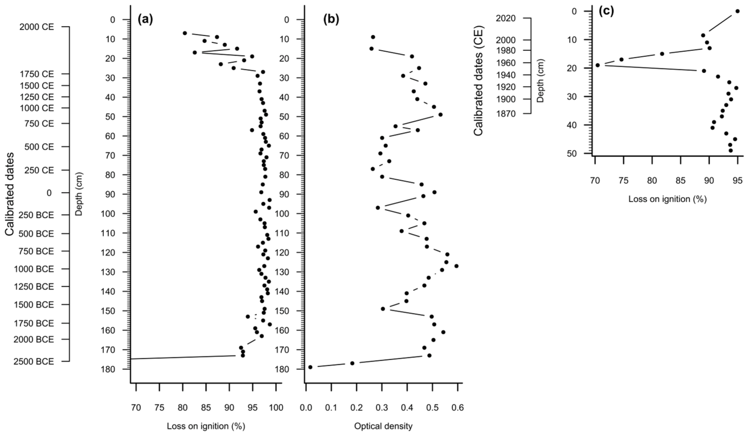 Diversity 15 00448 g004