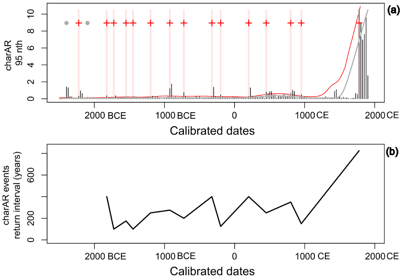 Diversity 15 00448 g008