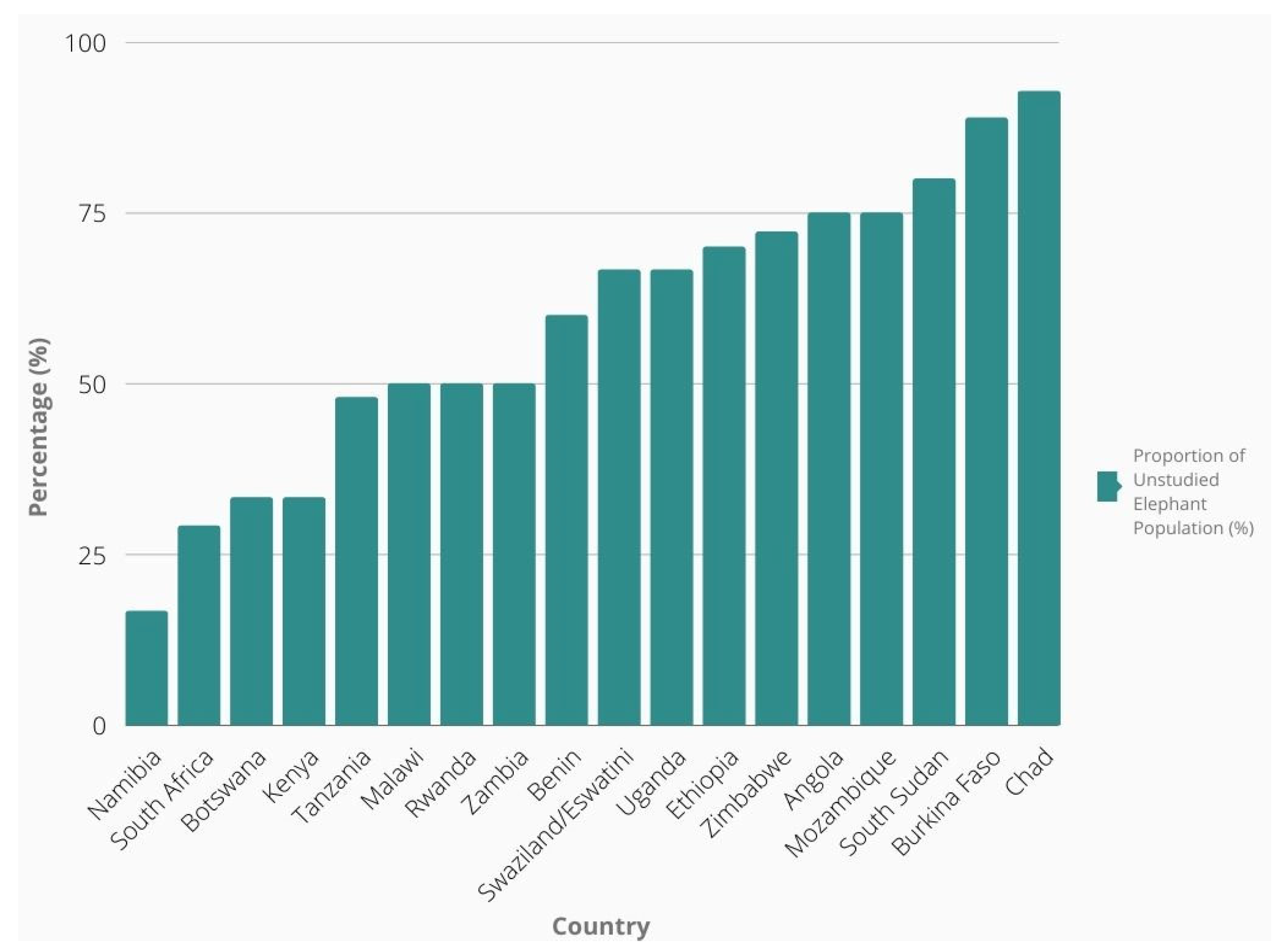 Diversity 15 00451 g003