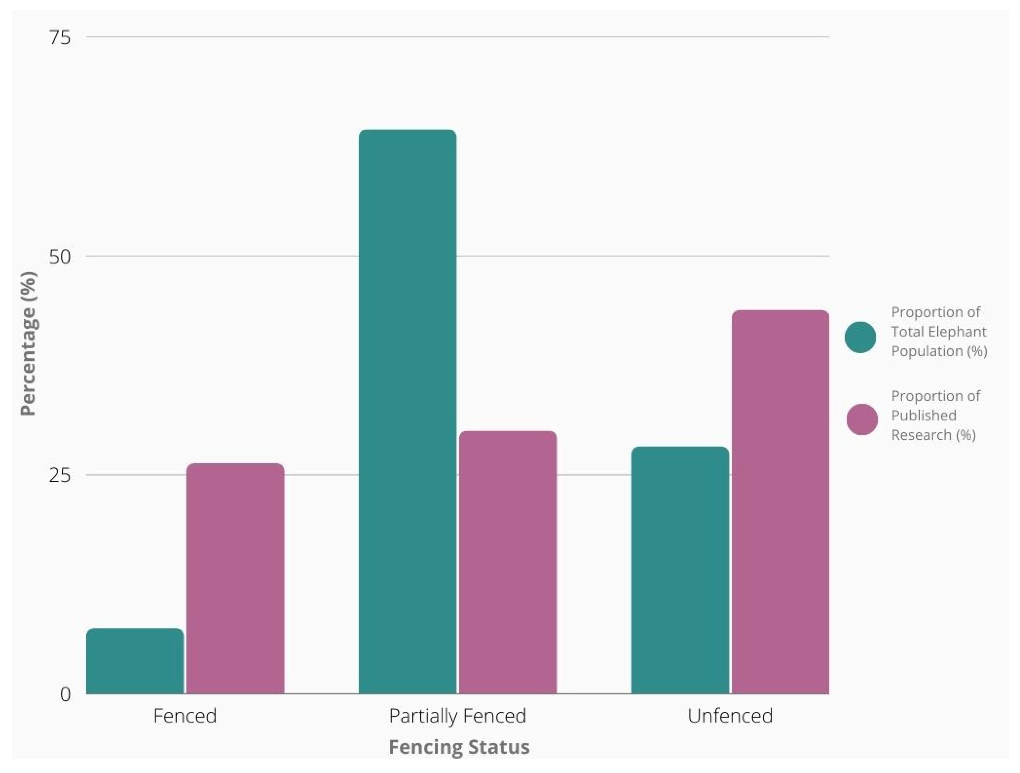Diversity 15 00451 g004