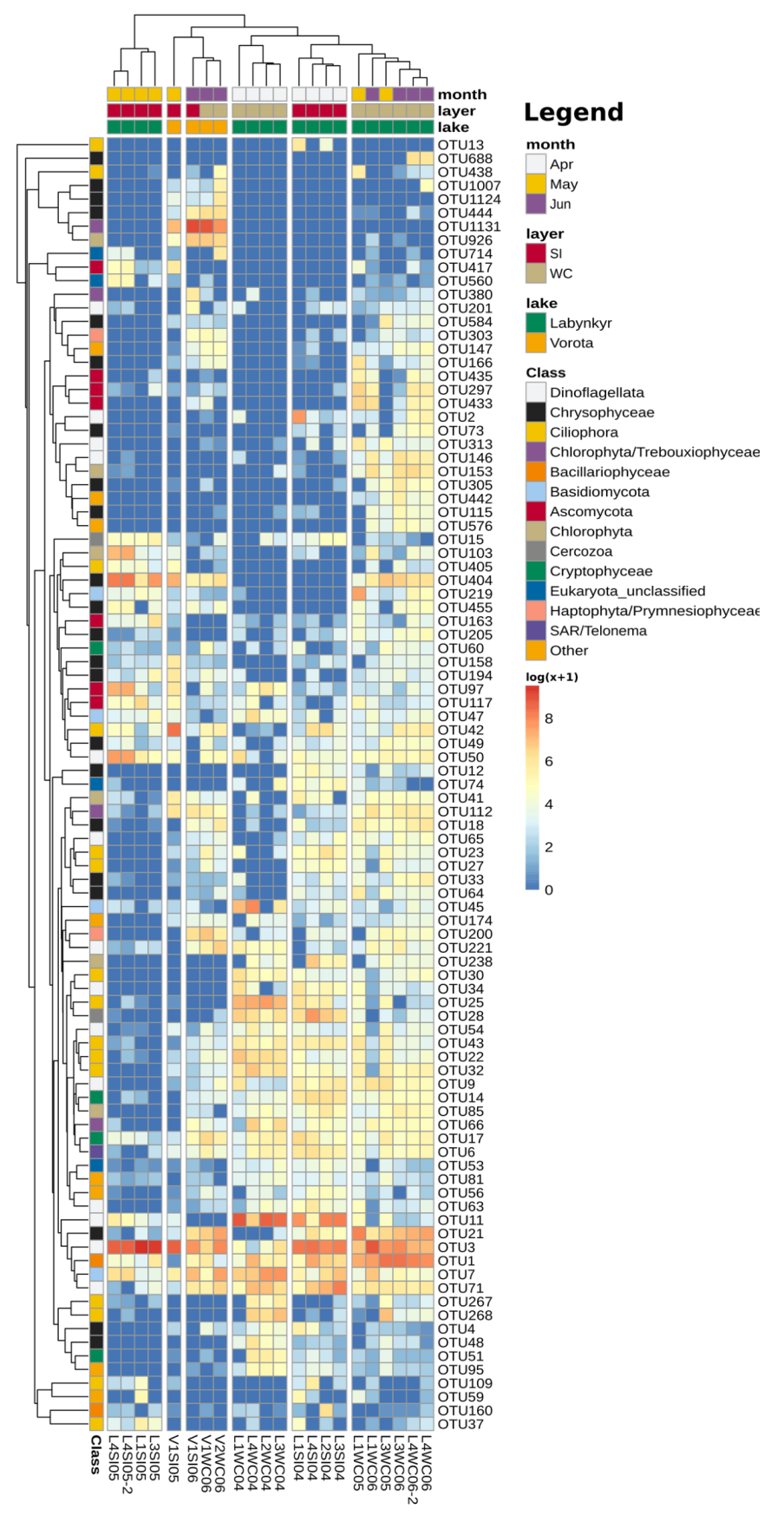 Diversity 15 00454 g004 Diversity 15 00454 g004