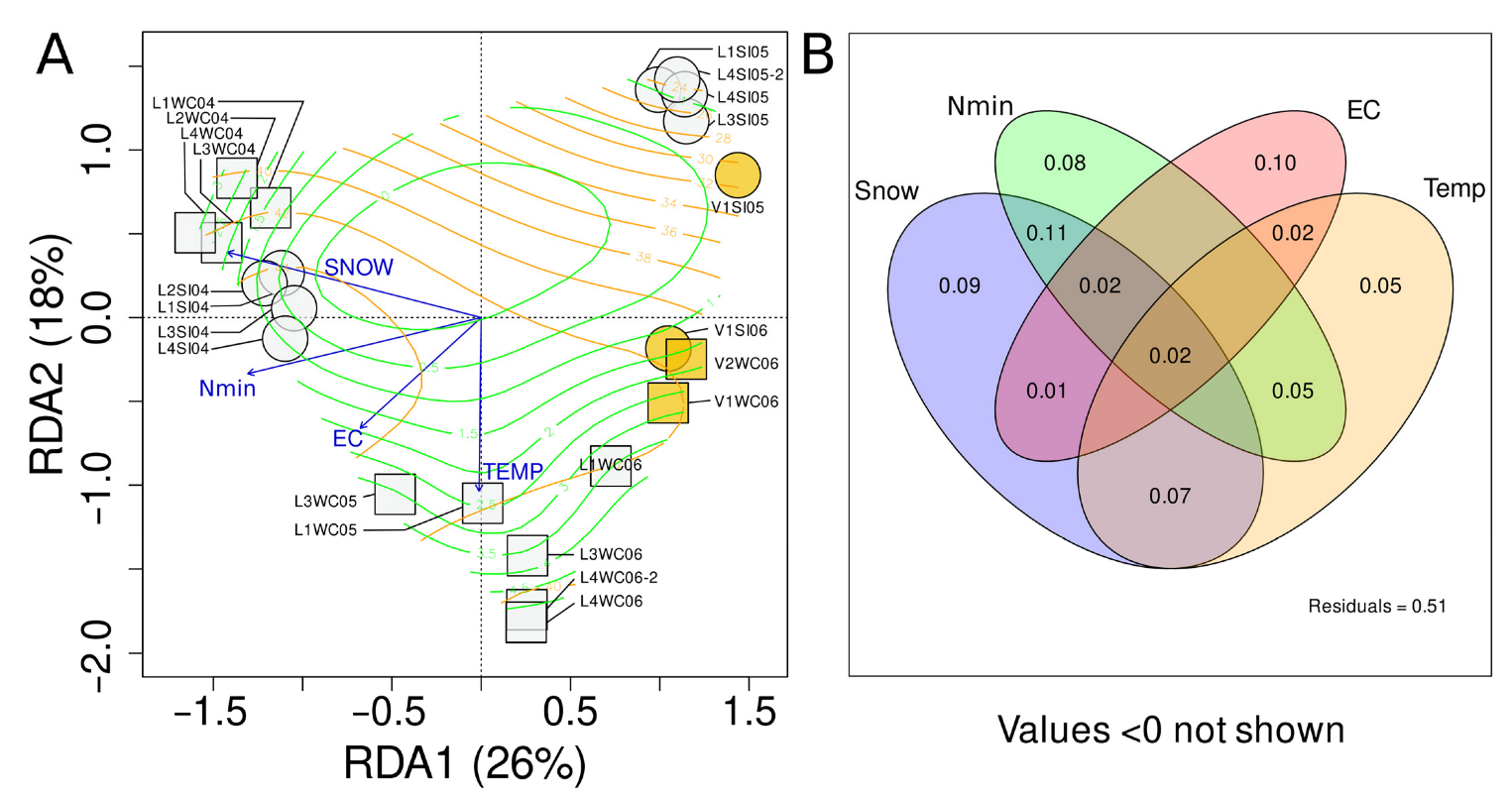 Diversity 15 00454 g005 Diversity 15 00454 g005