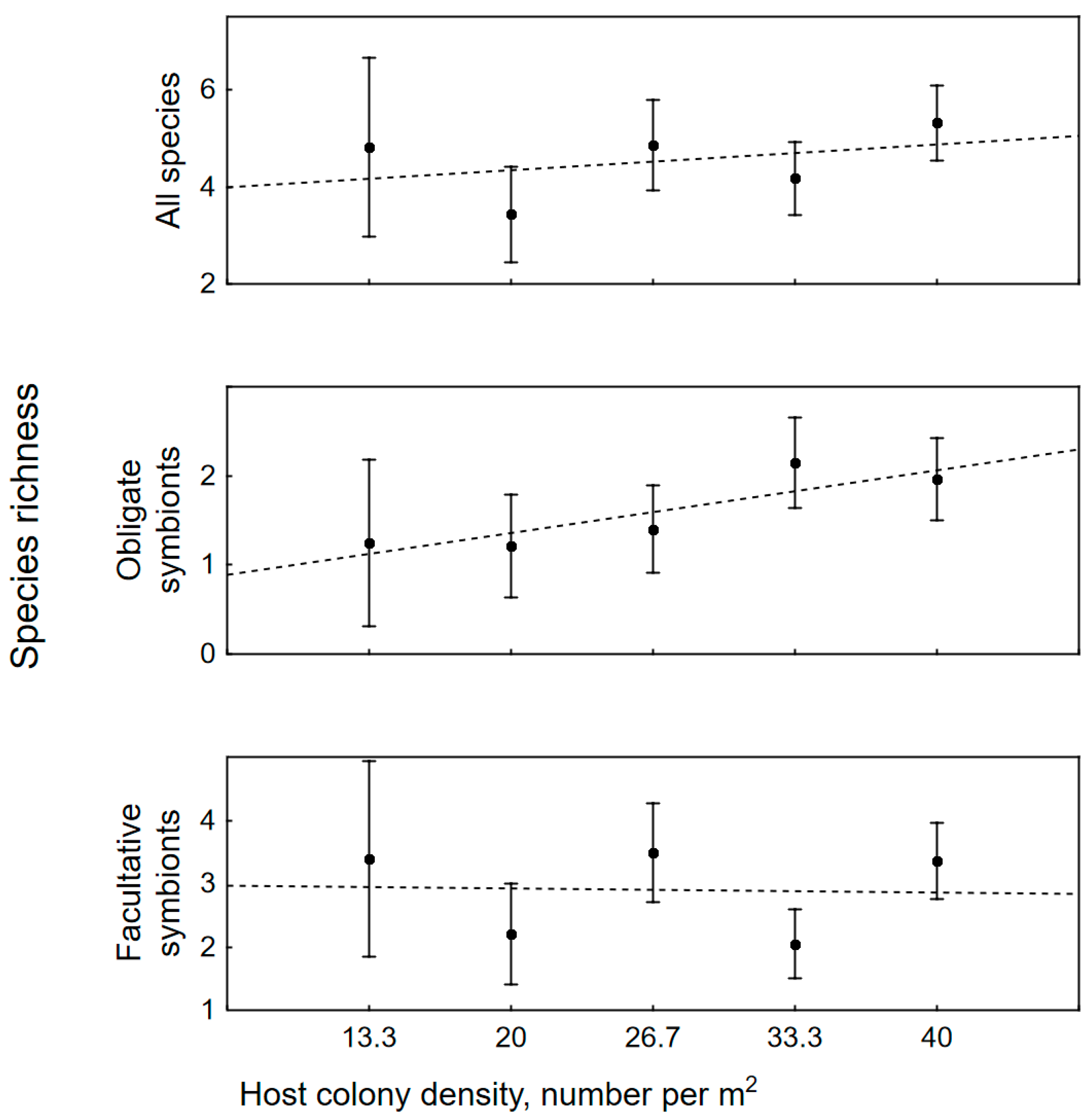 Diversity 15 00456 g004 Diversity 15 00456 g004