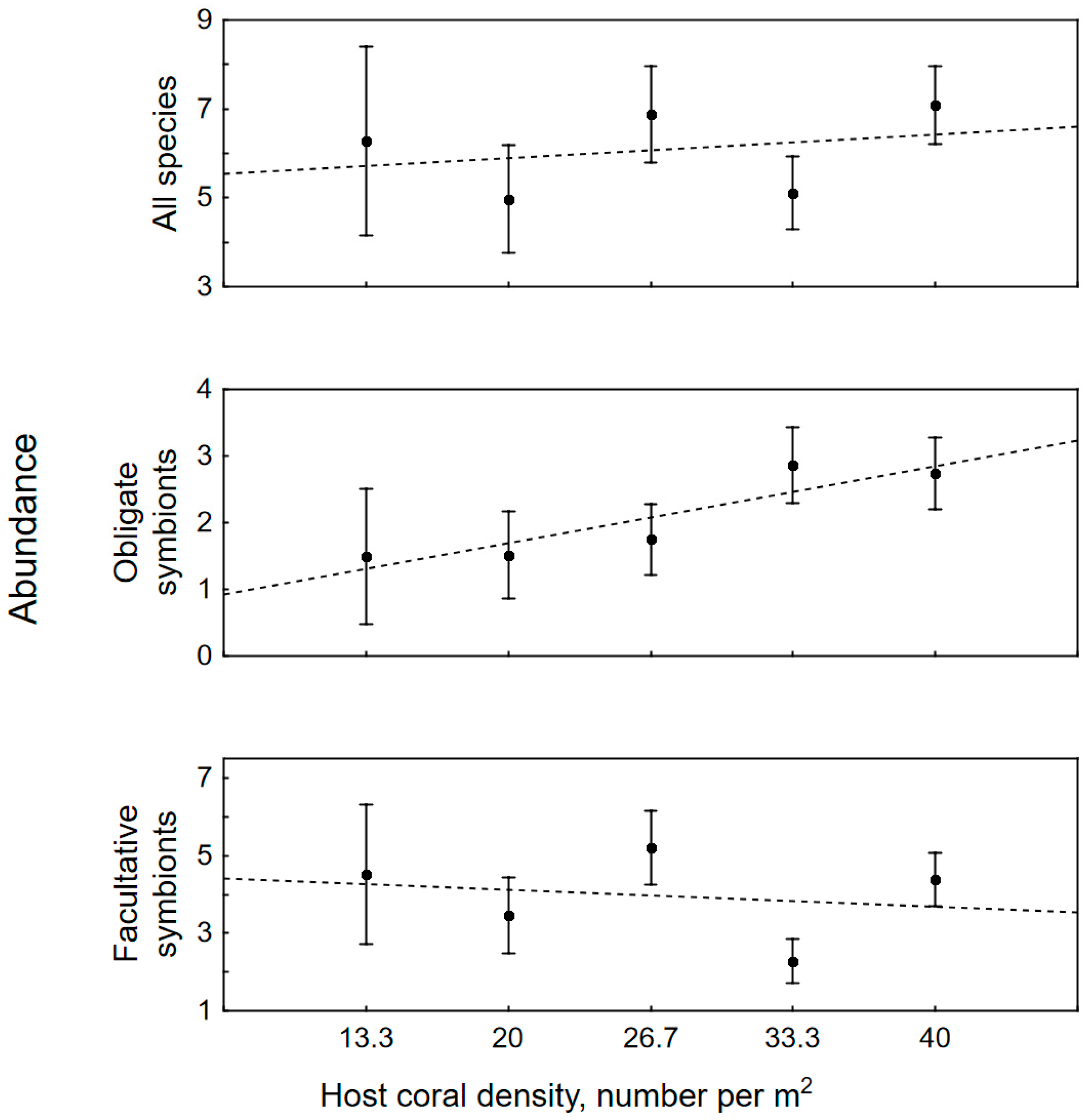 Diversity 15 00456 g005 Diversity 15 00456 g005
