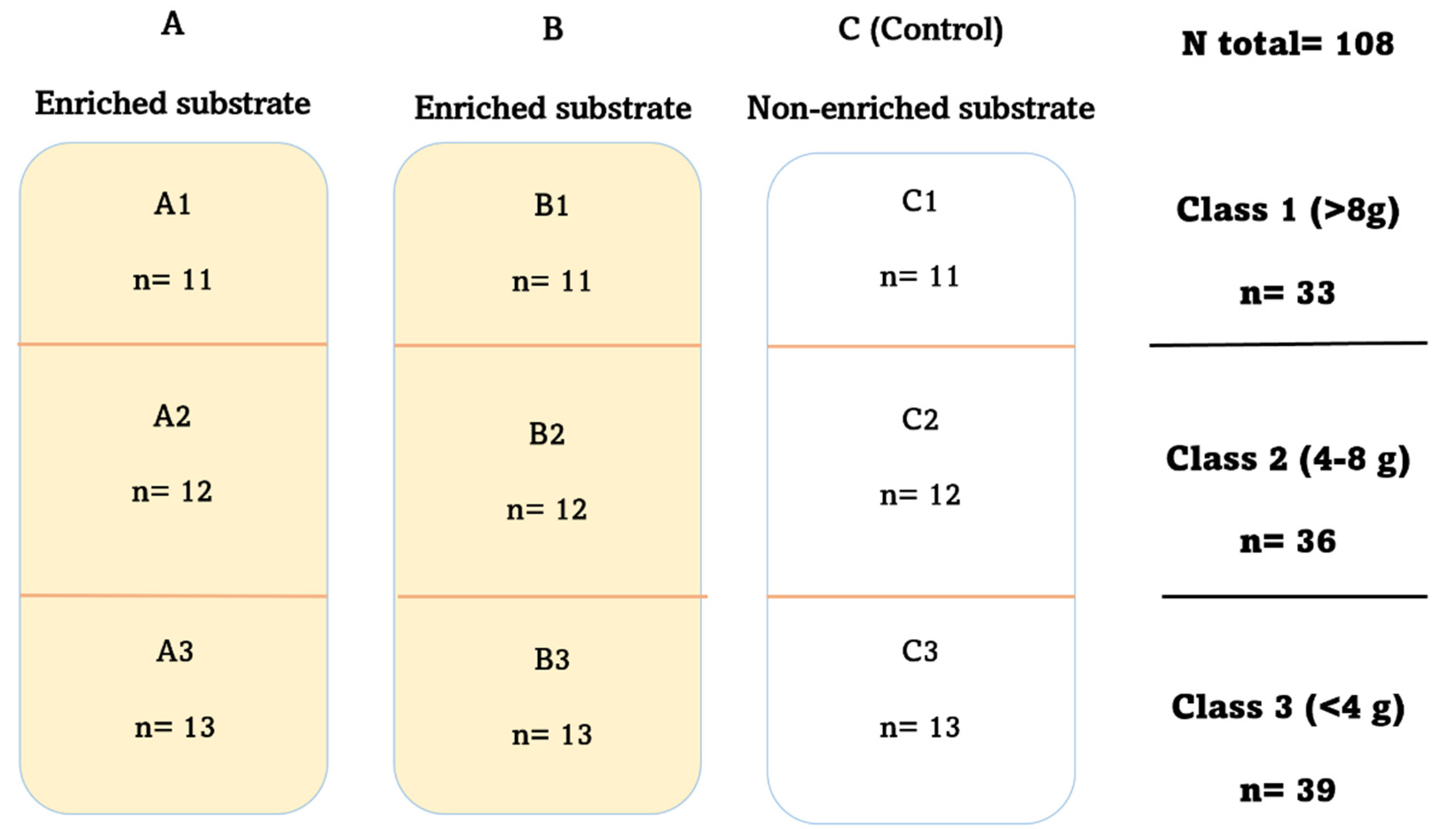 Diversity 15 00458 g001 Diversity 15 00458 g001