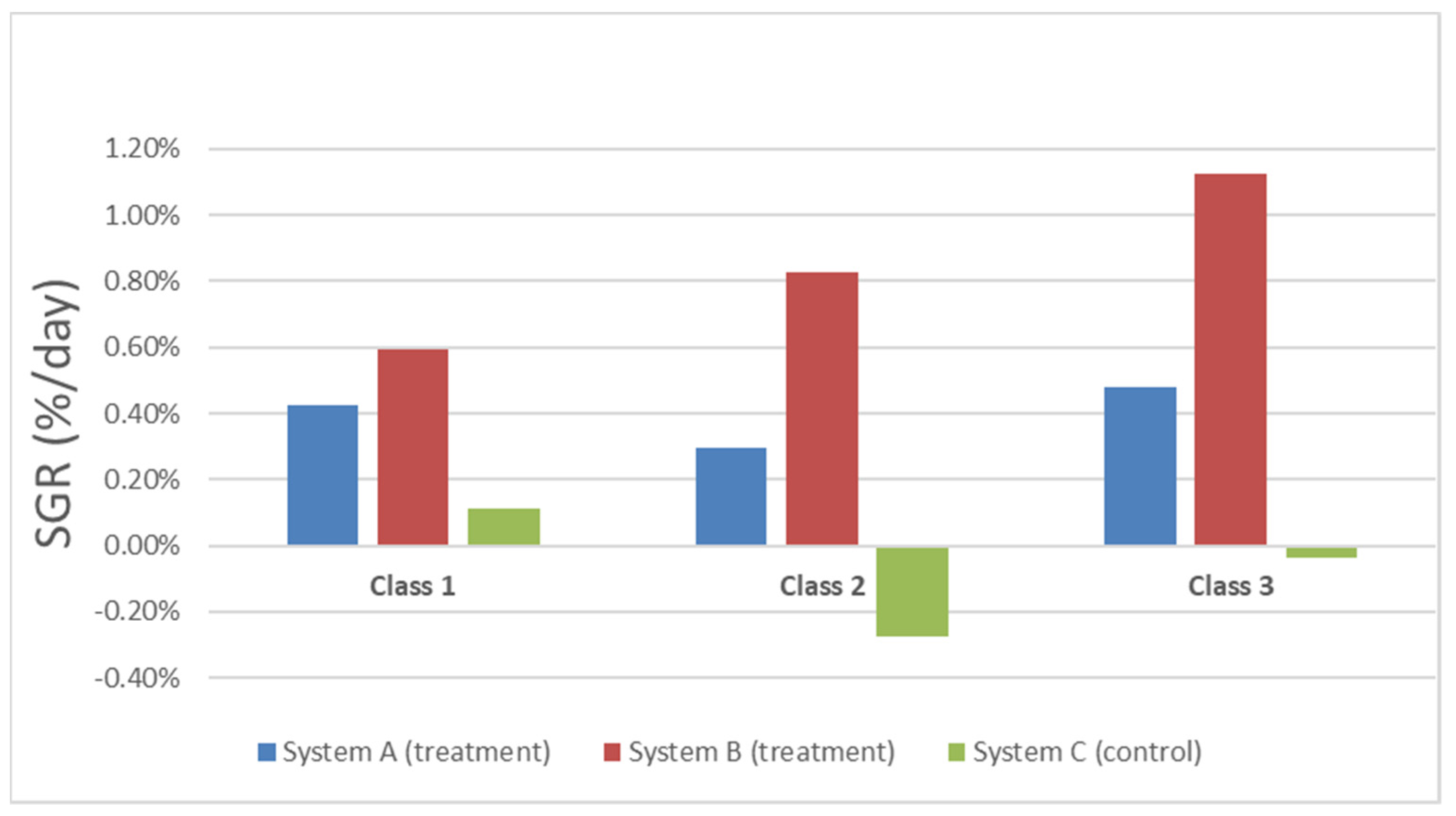 Diversity 15 00458 g003 Diversity 15 00458 g003