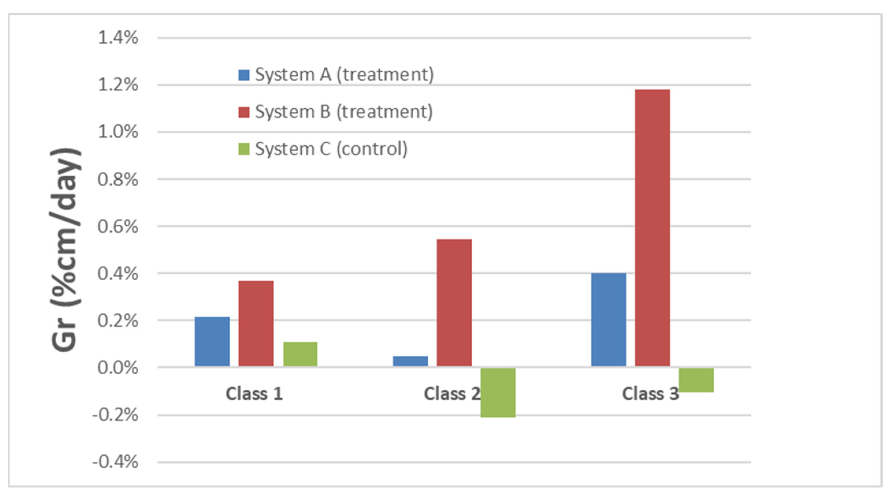 Diversity 15 00458 g005 Diversity 15 00458 g005