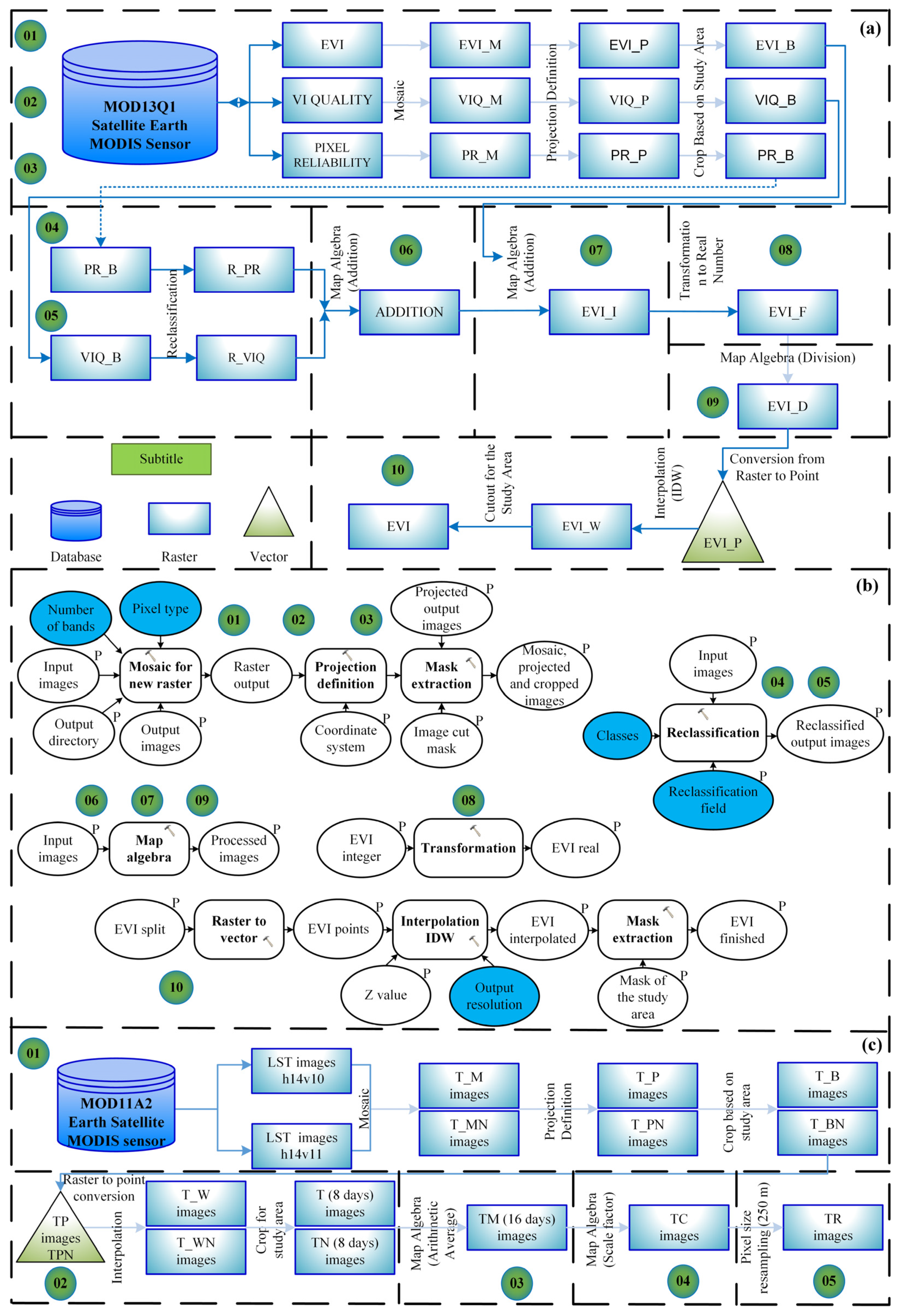 Diversity 15 00460 g002