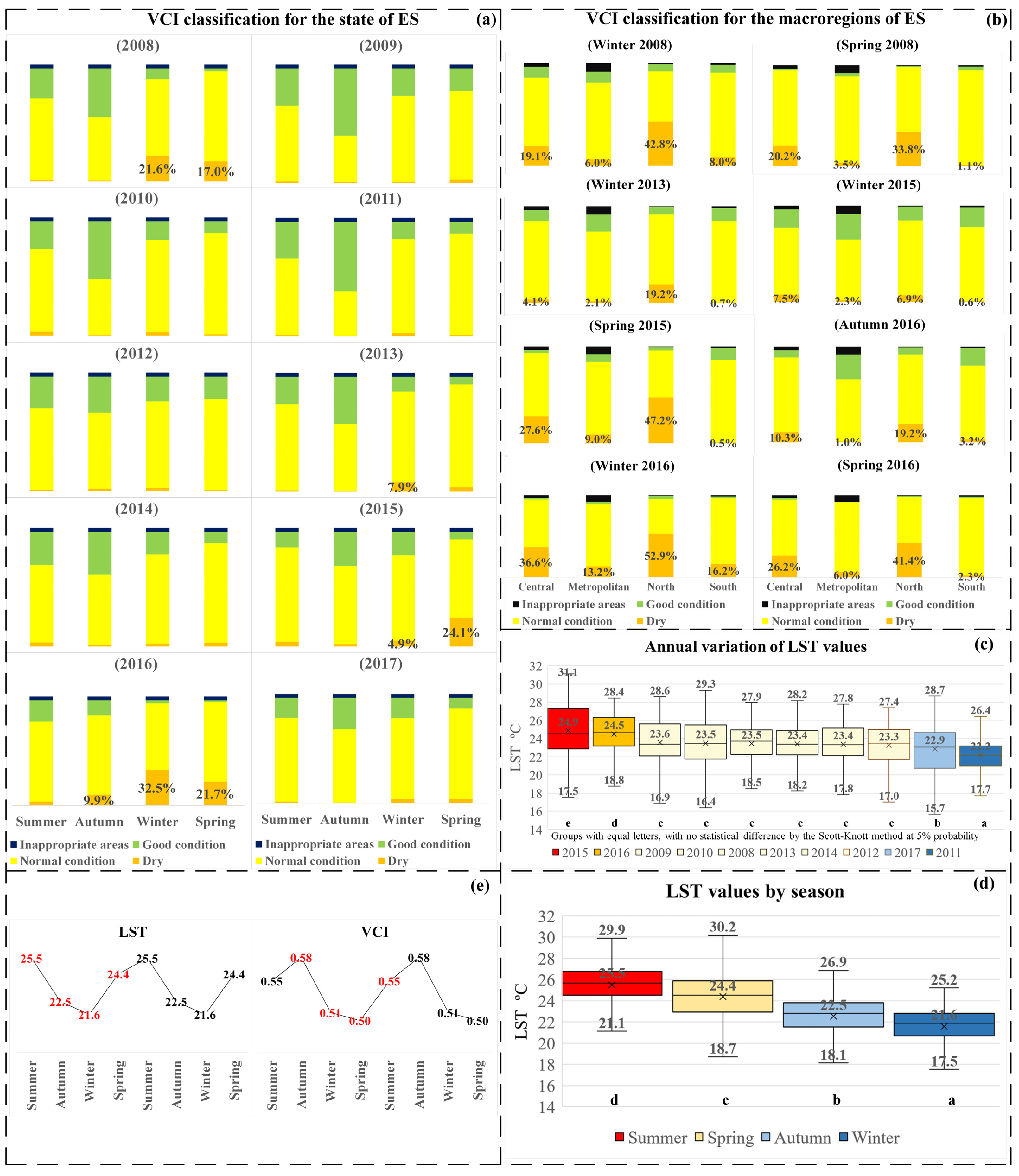 Diversity 15 00460 g005