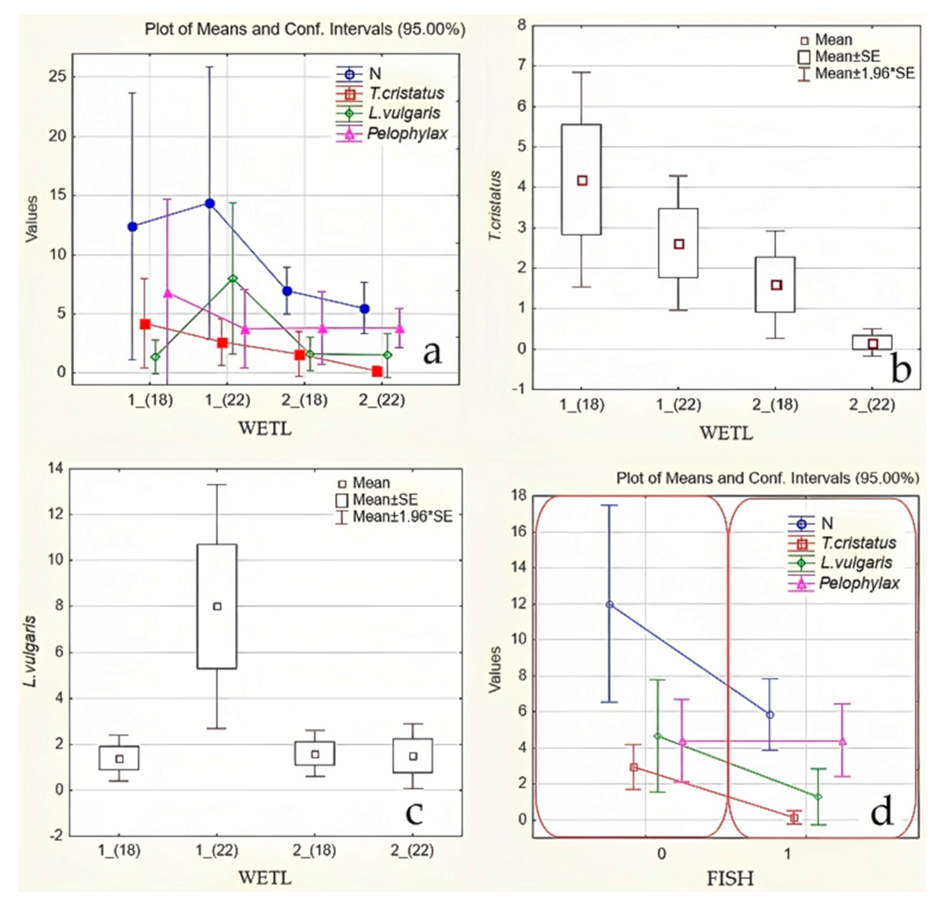 Diversity 15 00461 g003 Diversity 15 00461 g003