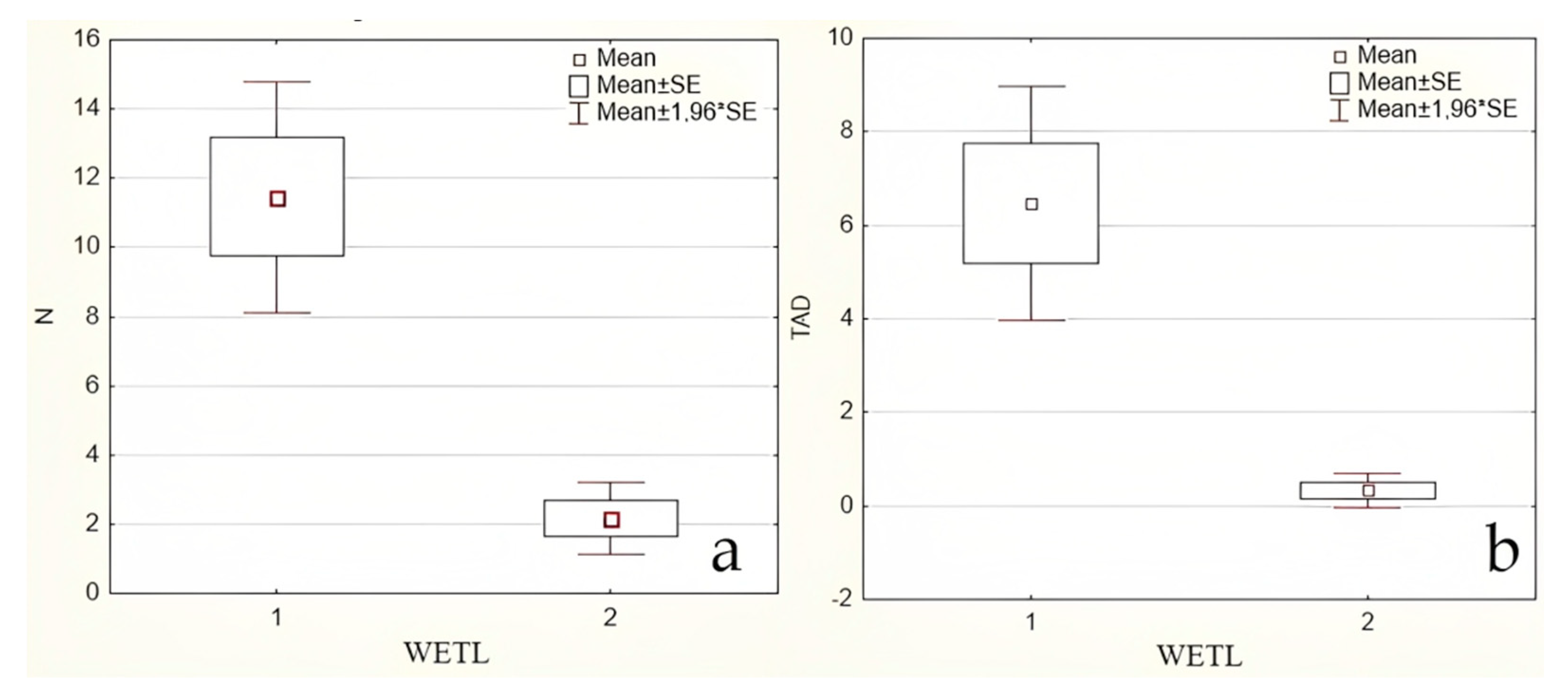 Diversity 15 00461 g005 Diversity 15 00461 g005