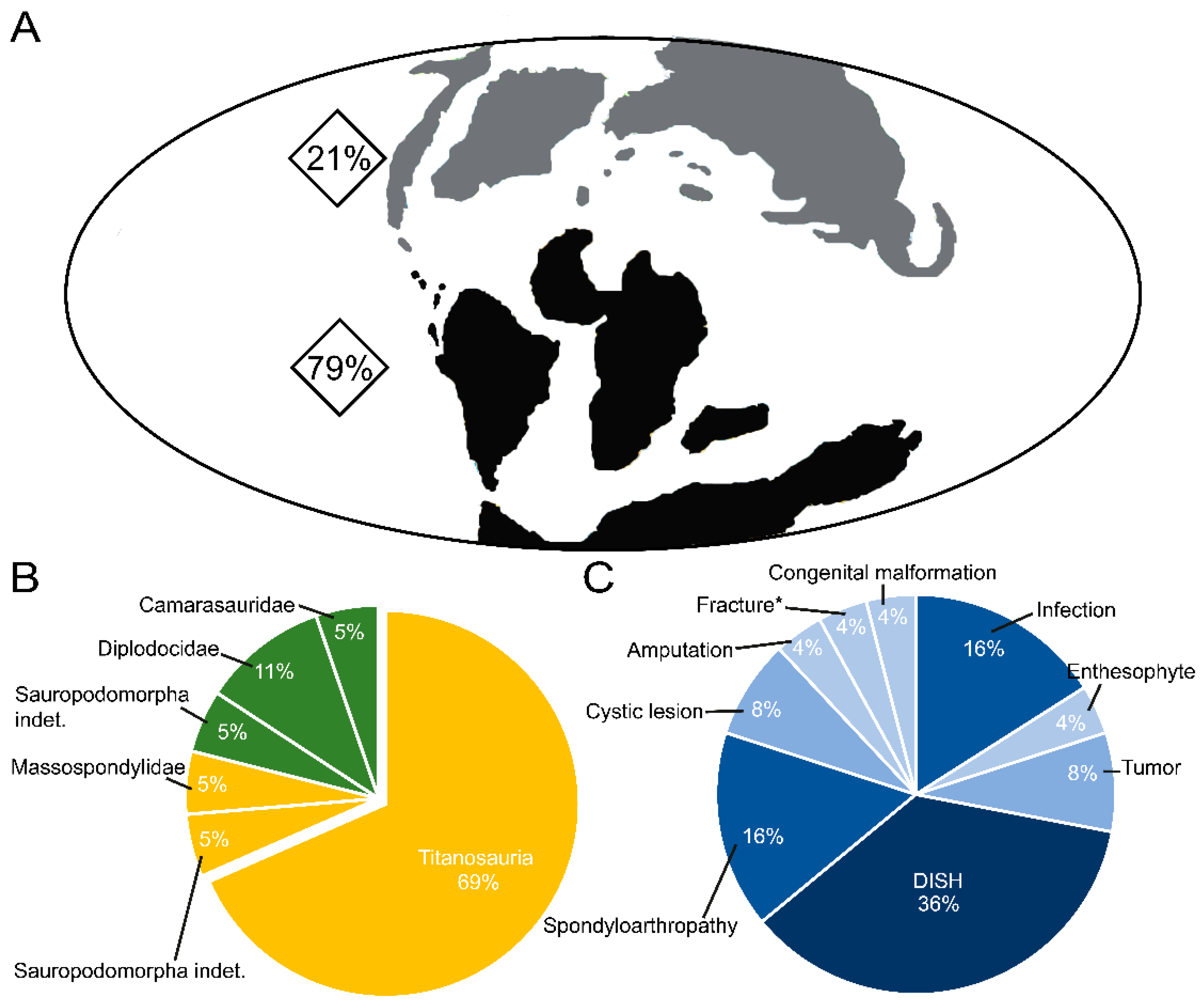 Diversity 15 00464 g004
