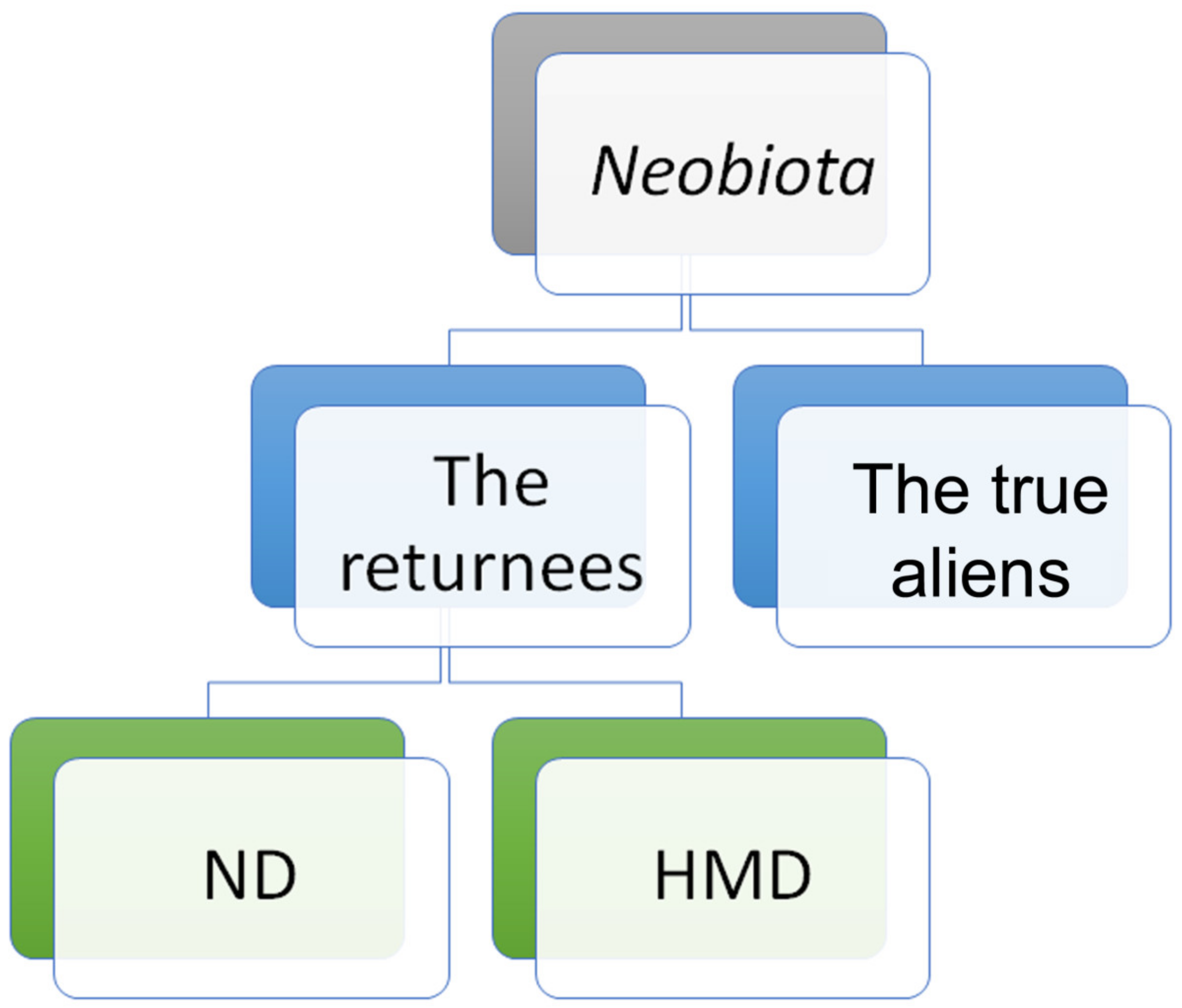 Diversity 15 00465 g003