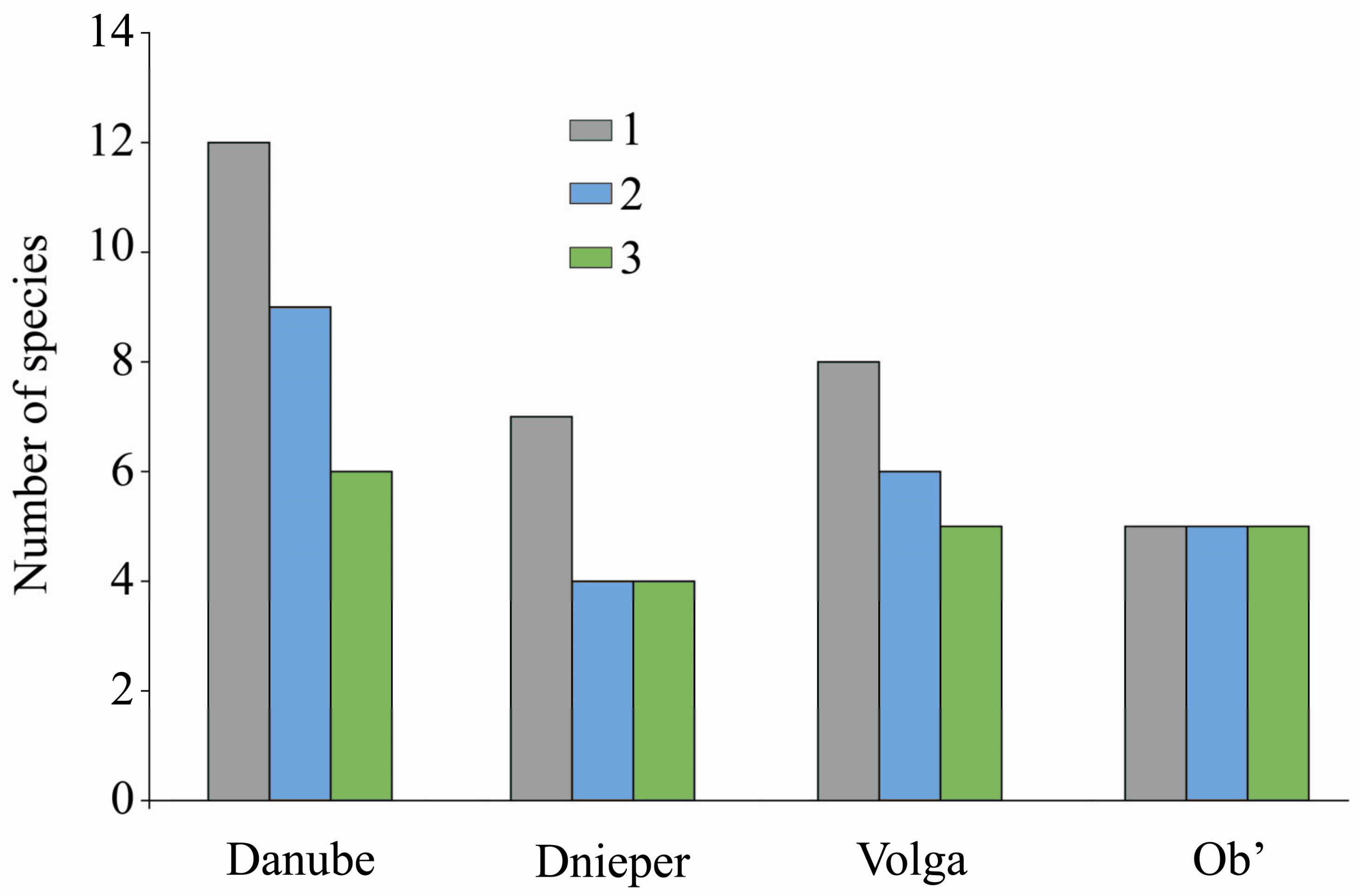 Diversity 15 00465 g004