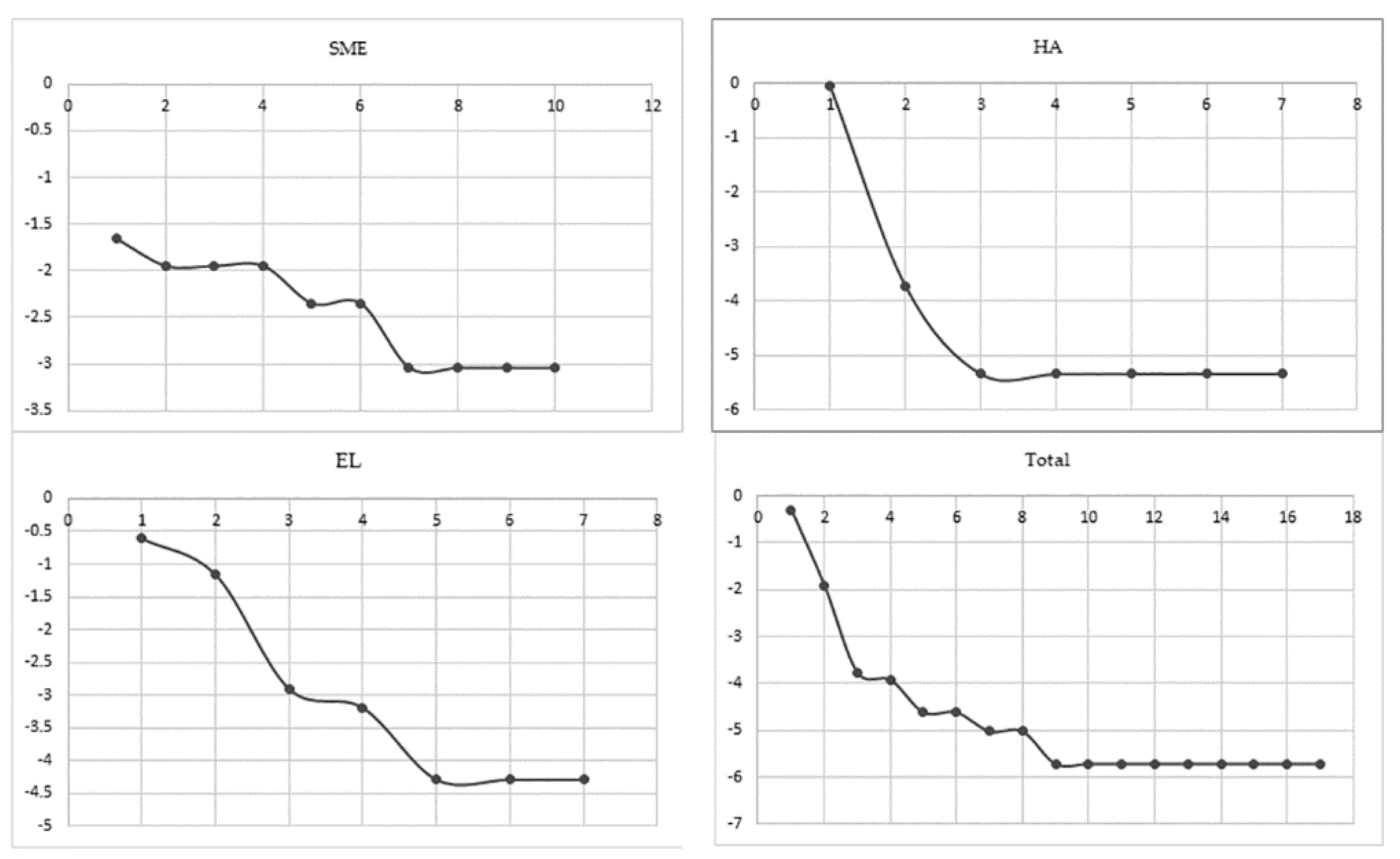 Diversity 15 00466 g003