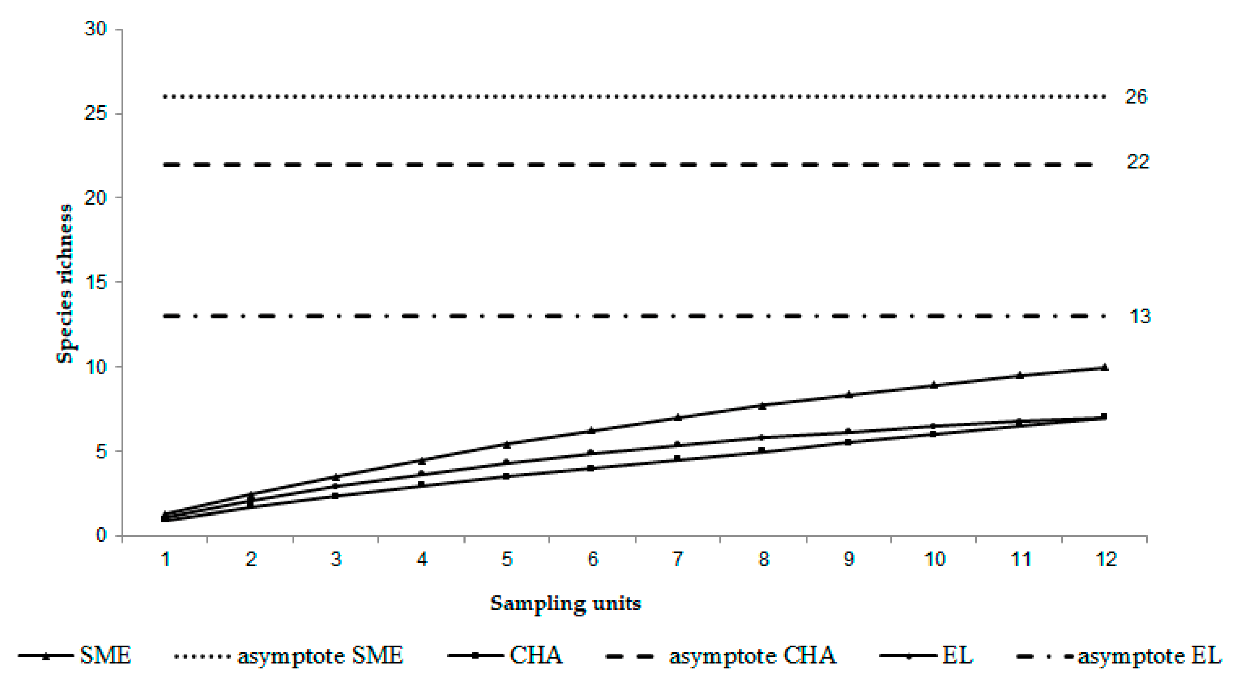 Diversity 15 00466 g006
