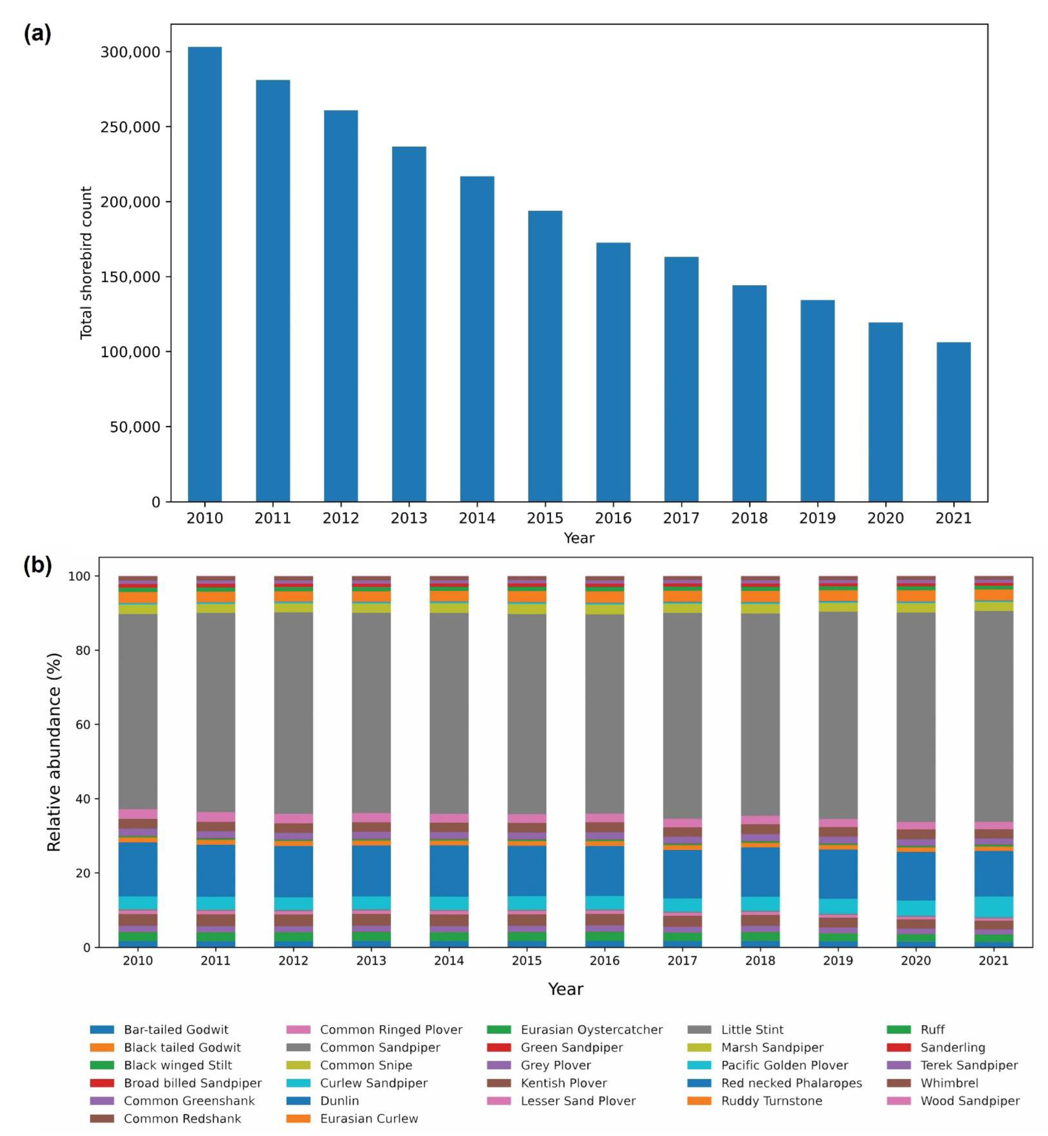 Diversity 15 00468 g003 Diversity 15 00468 g003