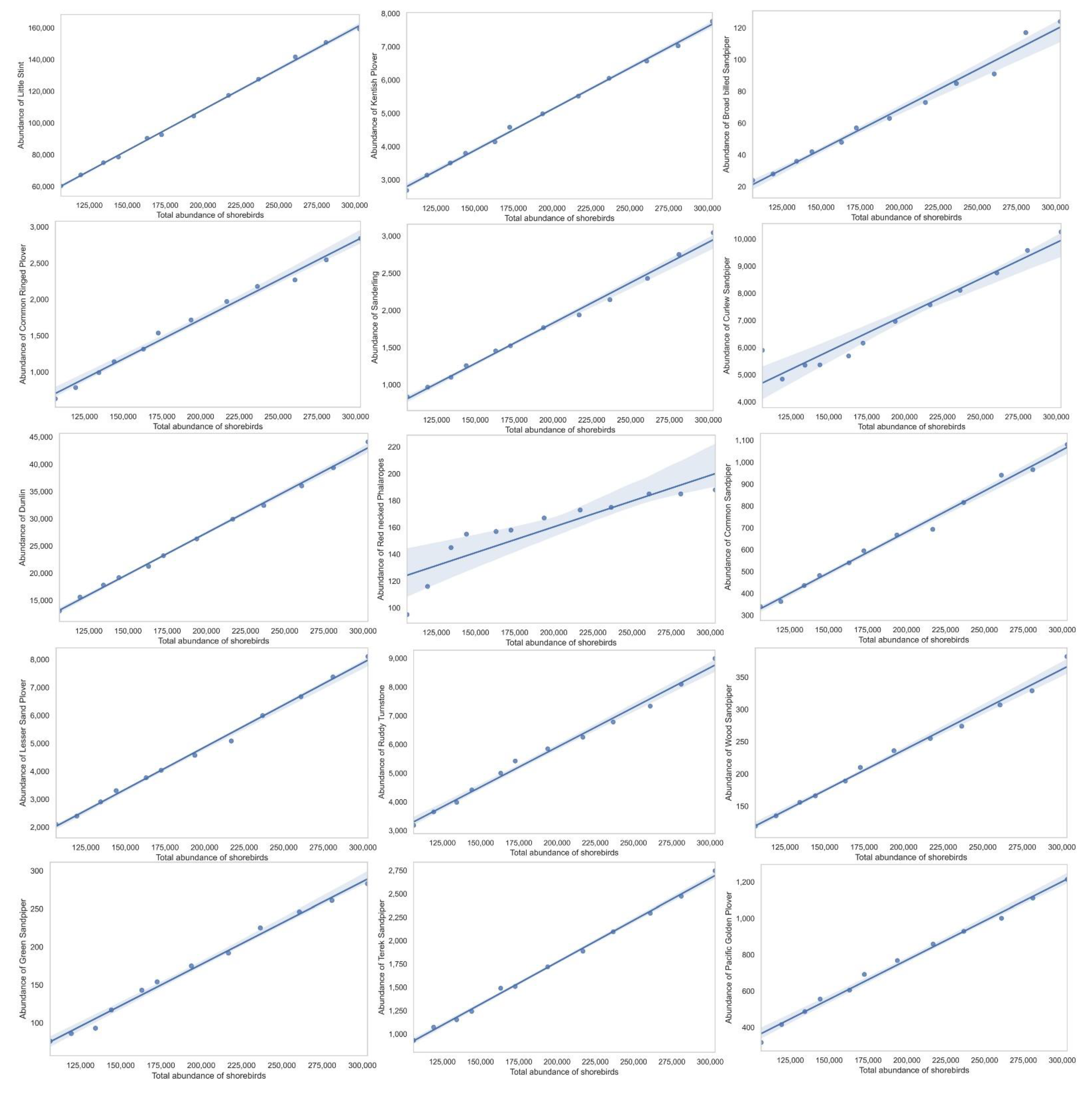 Diversity 15 00468 g004a Diversity 15 00468 g004a