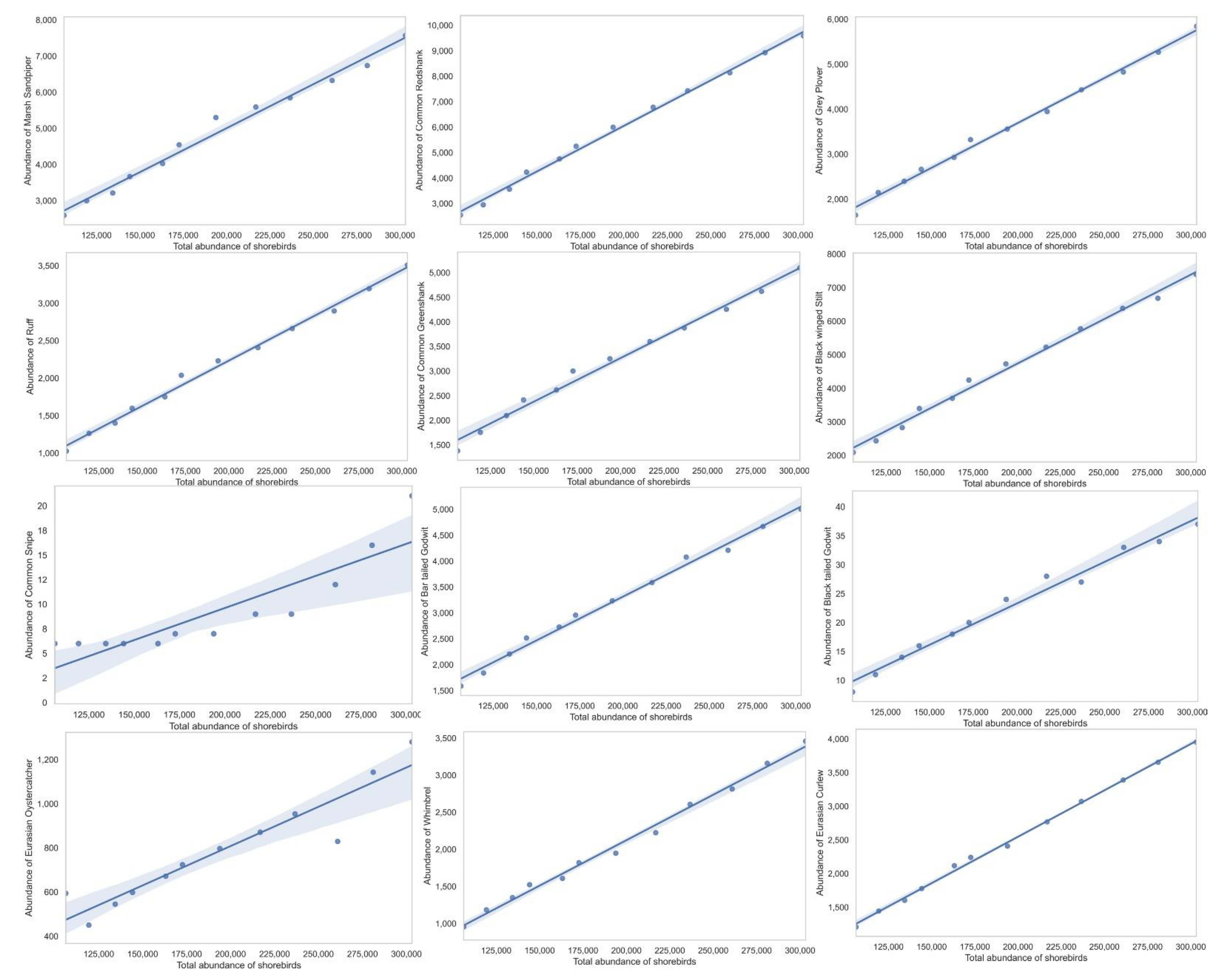 Diversity 15 00468 g004b Diversity 15 00468 g004b