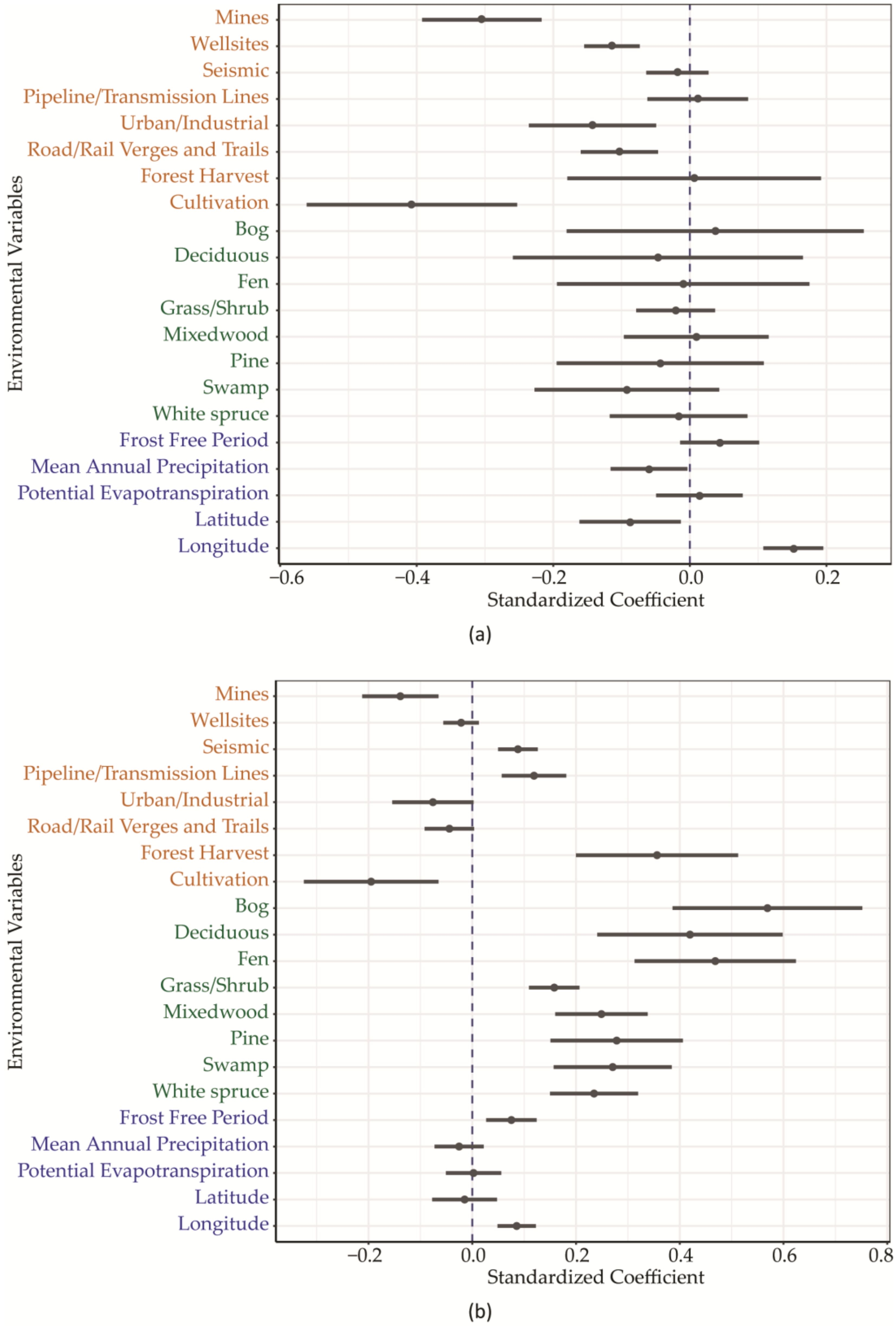 Diversity 15 00469 g002 Diversity 15 00469 g002