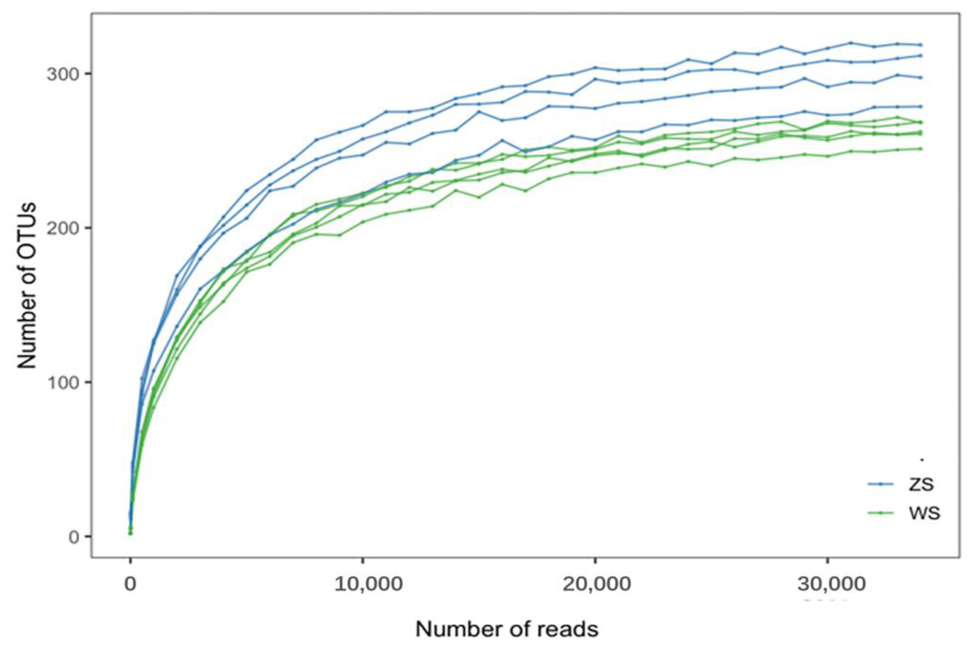 Diversity 15 00471 g001 Diversity 15 00471 g001