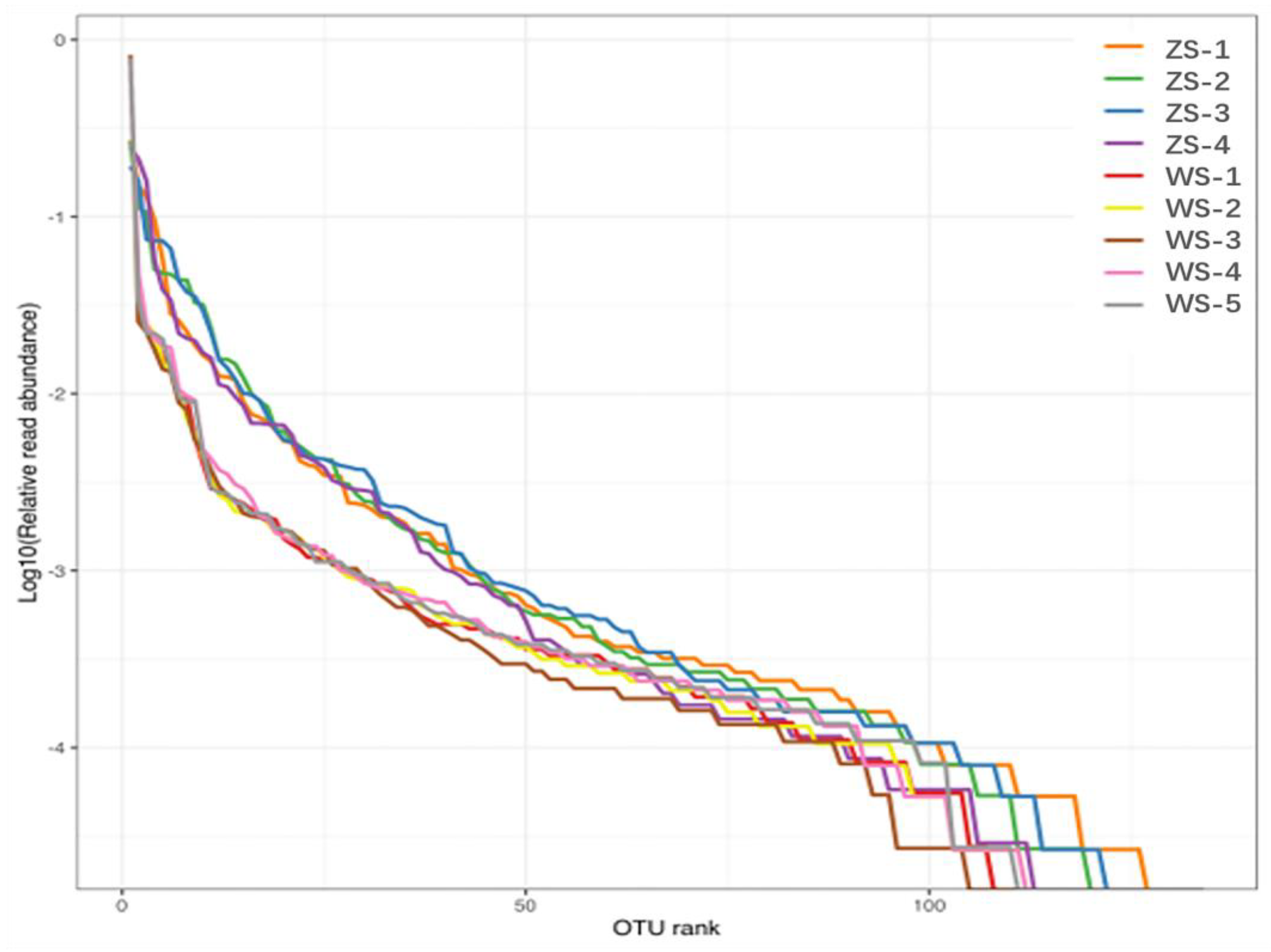 Diversity 15 00471 g002 Diversity 15 00471 g002