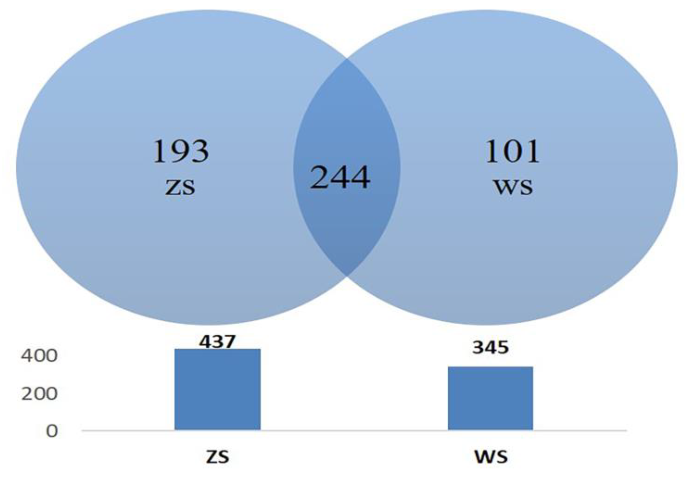 Diversity 15 00471 g003 Diversity 15 00471 g003
