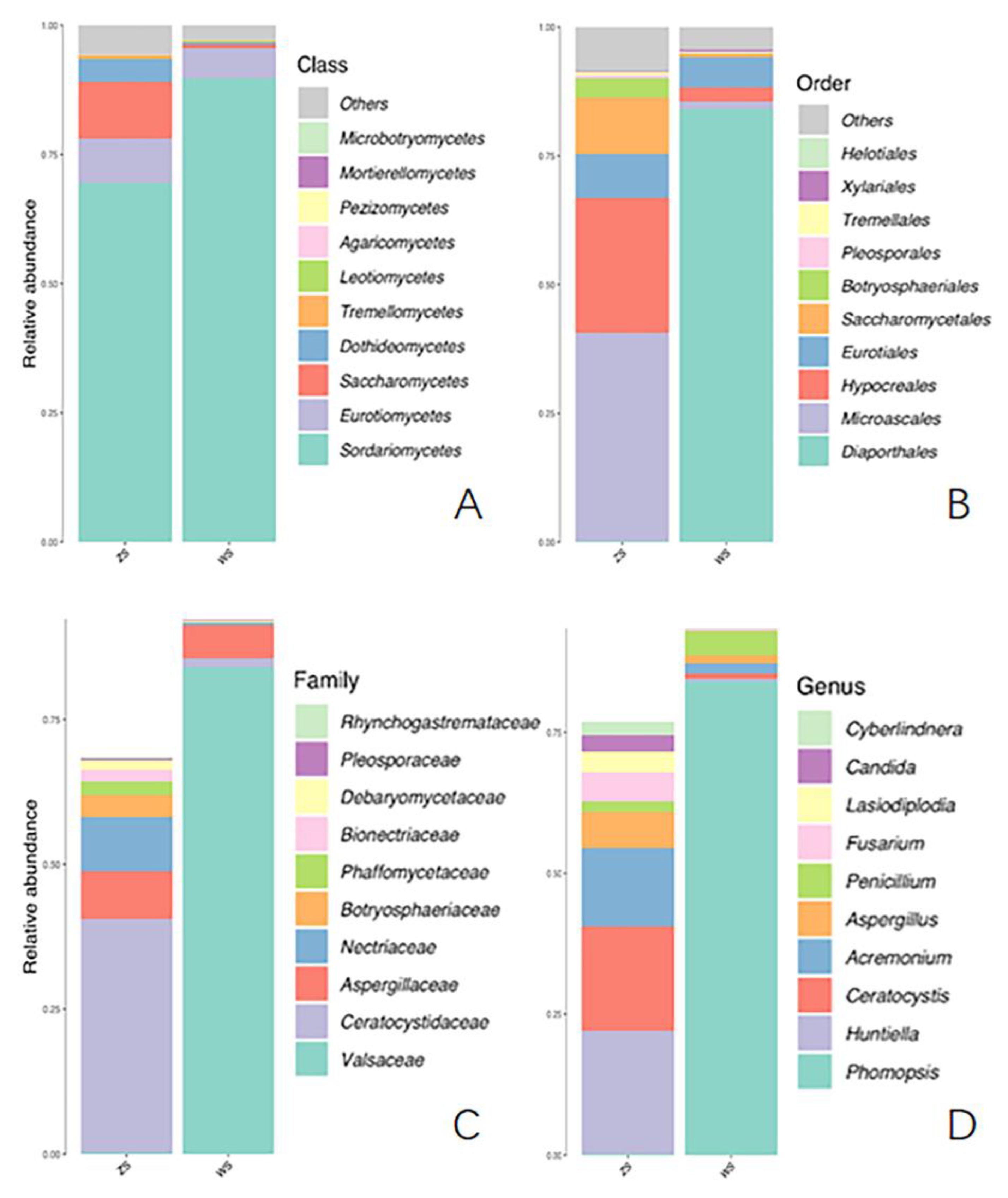 Diversity 15 00471 g004 Diversity 15 00471 g004