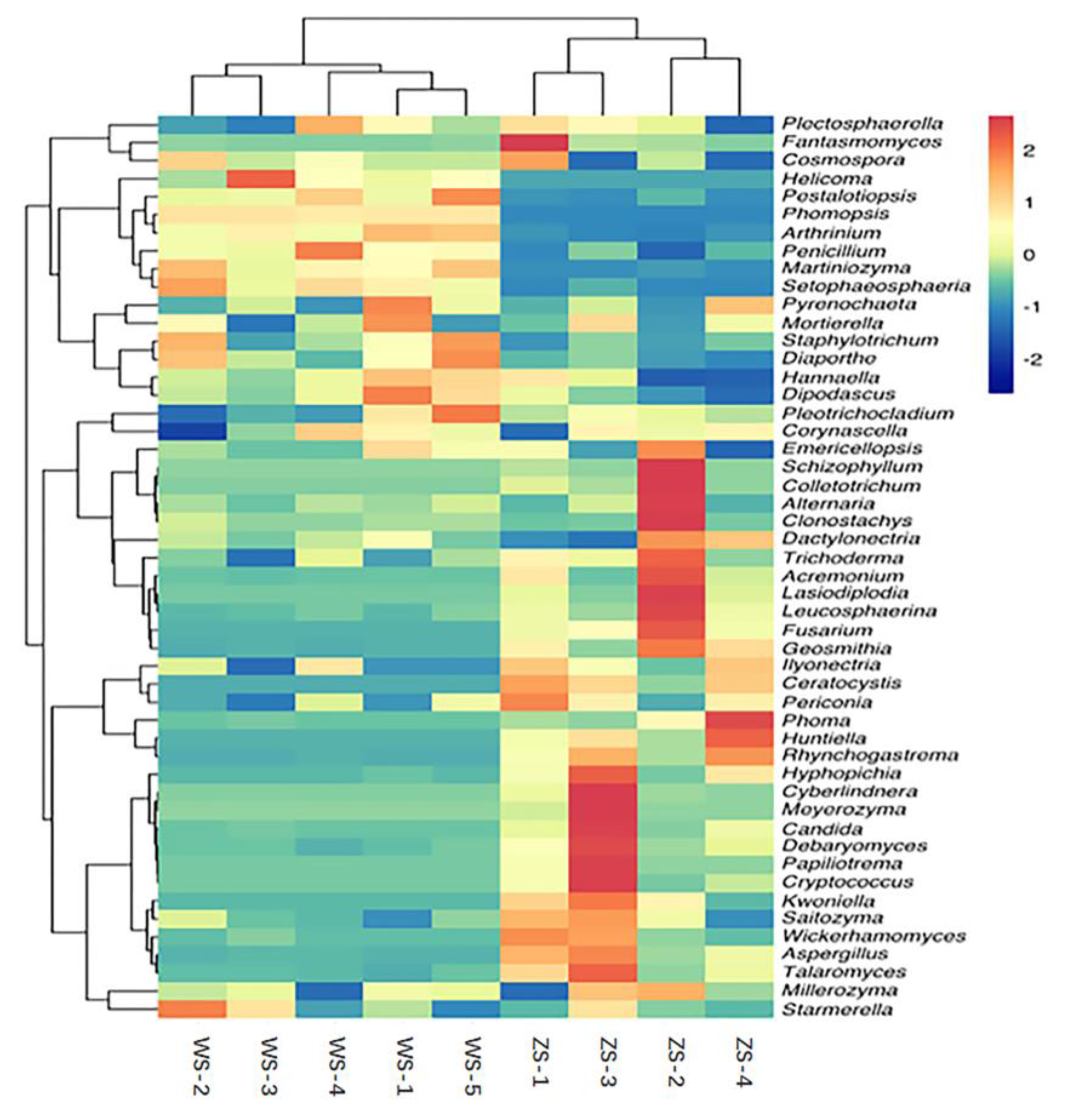 Diversity 15 00471 g005 Diversity 15 00471 g005