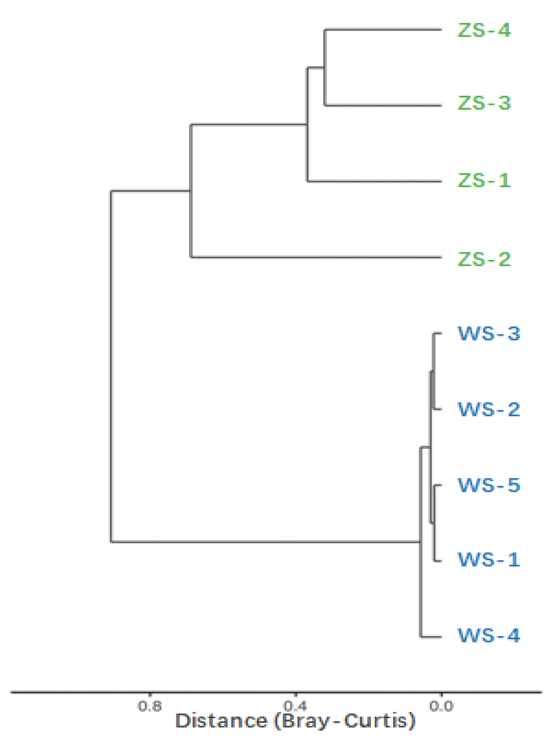 Diversity 15 00471 g007 Diversity 15 00471 g007
