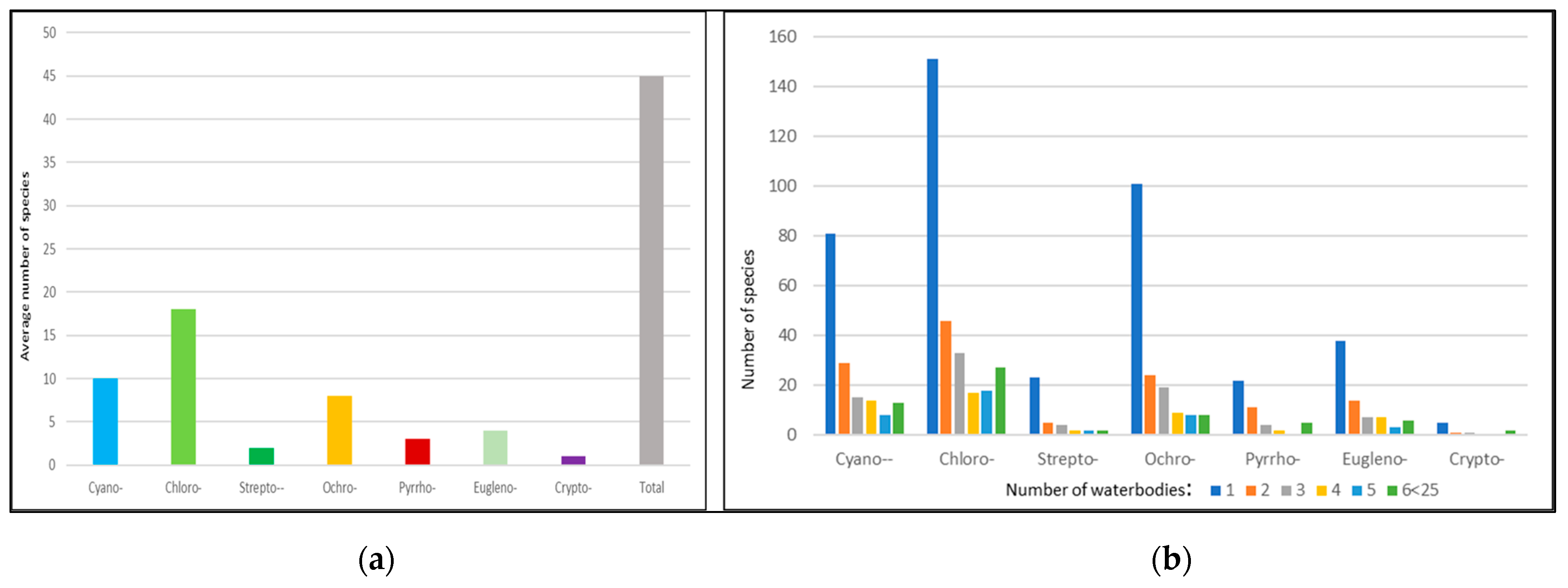 Diversity 15 00472 g004 Diversity 15 00472 g004