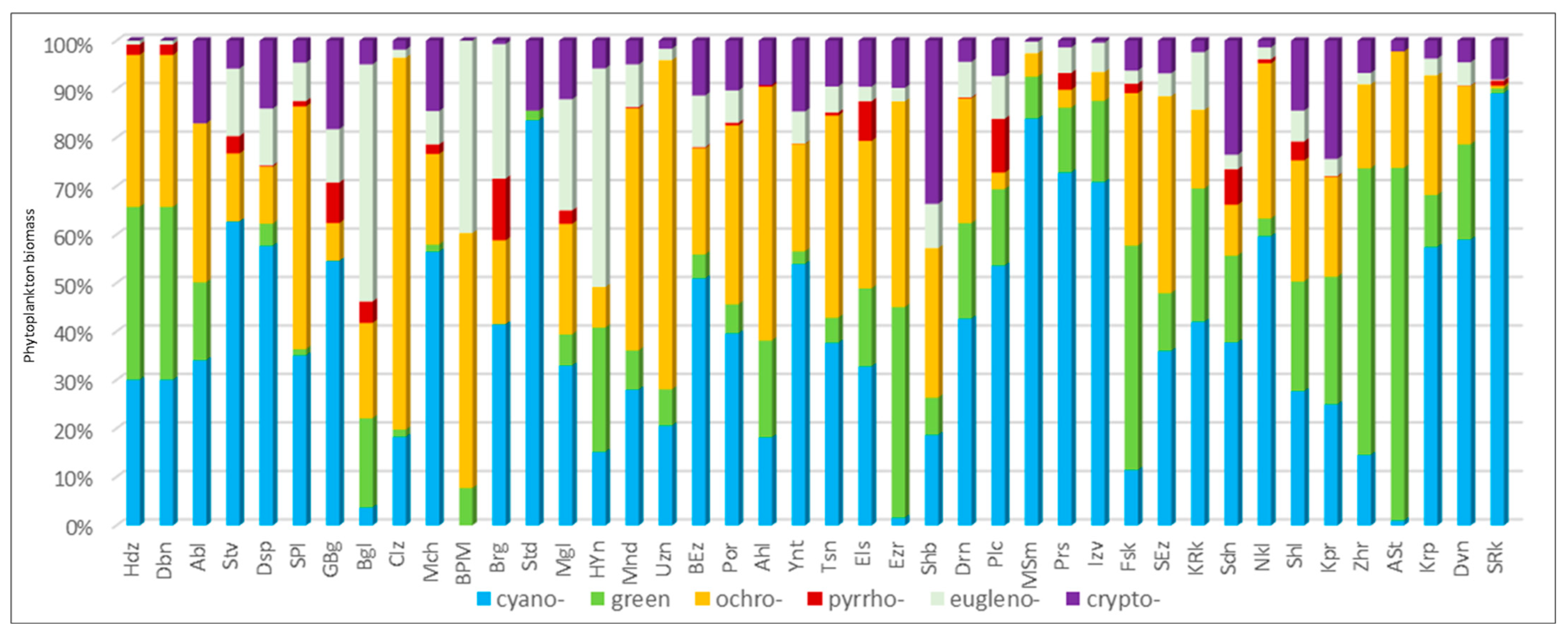 Diversity 15 00472 g006 Diversity 15 00472 g006