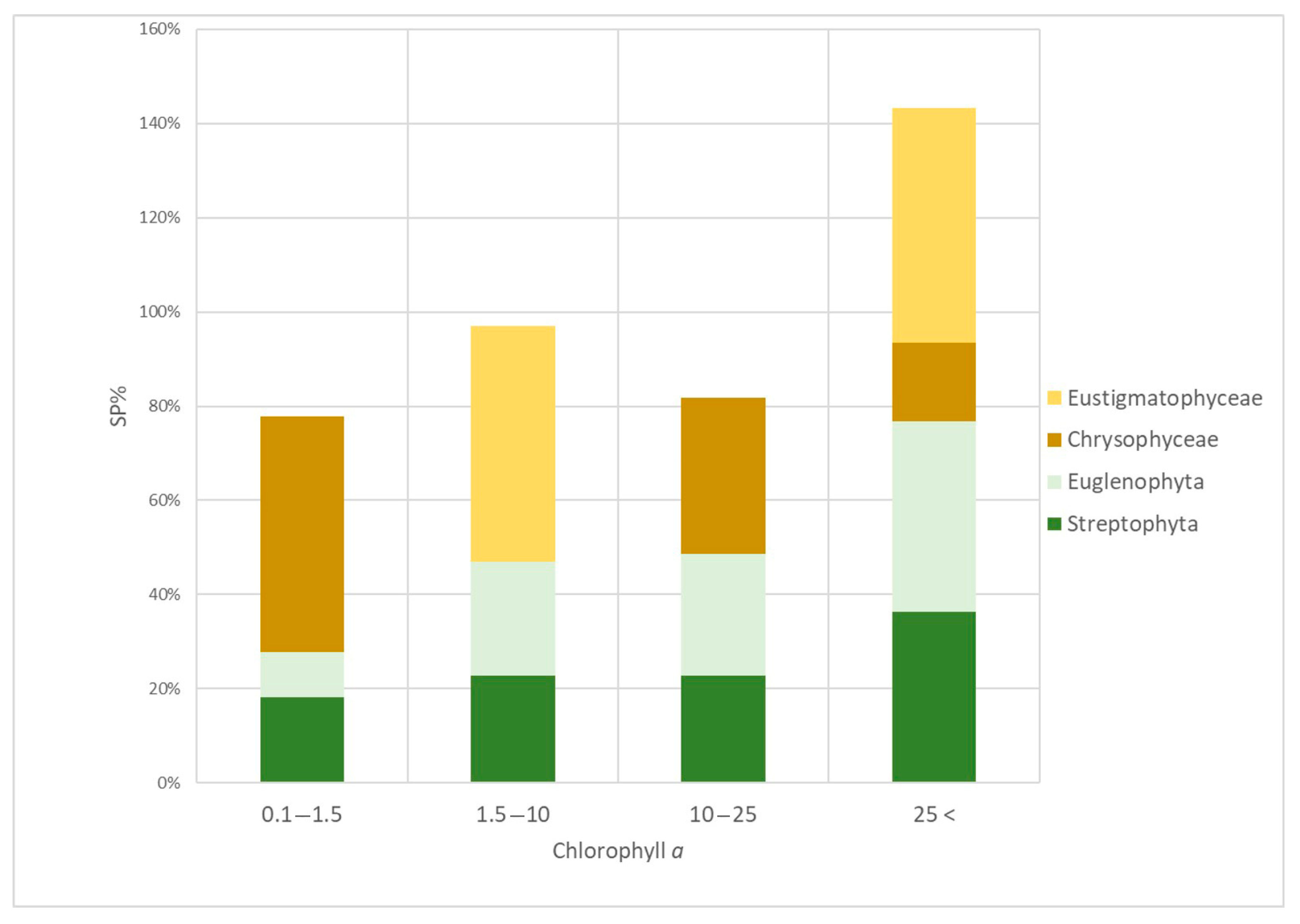 Diversity 15 00472 g010 Diversity 15 00472 g010