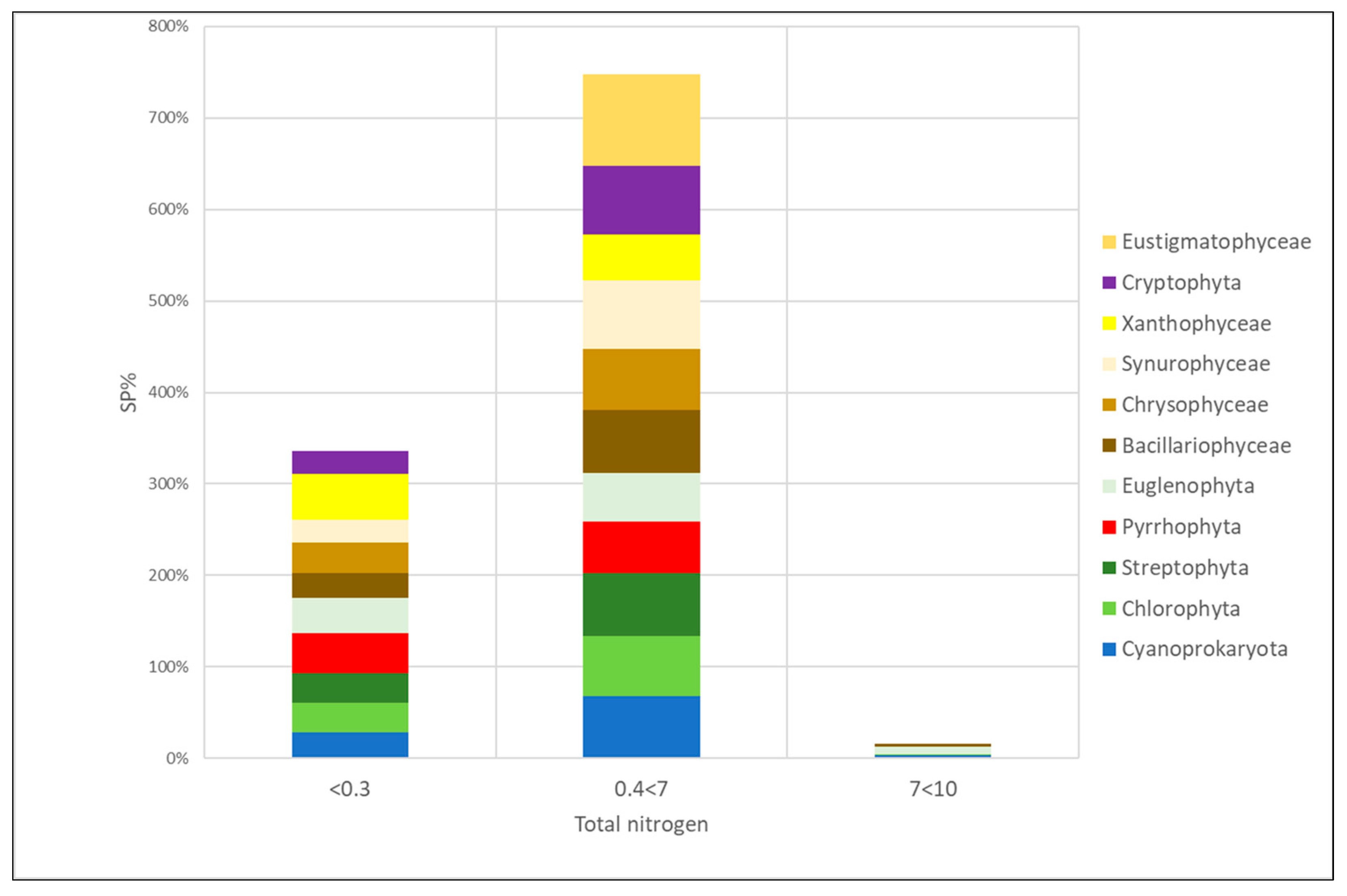 Diversity 15 00472 g011 Diversity 15 00472 g011