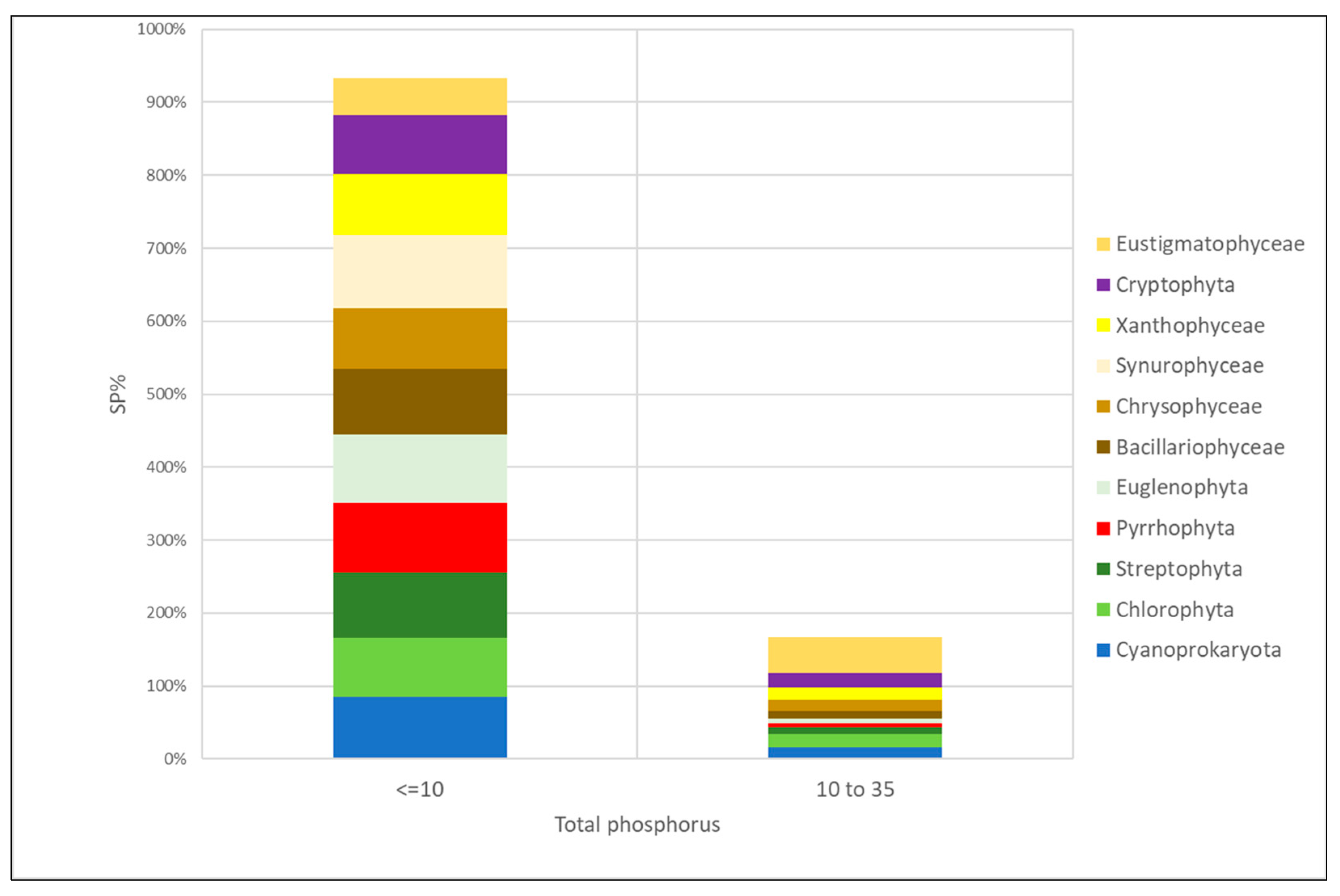 Diversity 15 00472 g012 Diversity 15 00472 g012