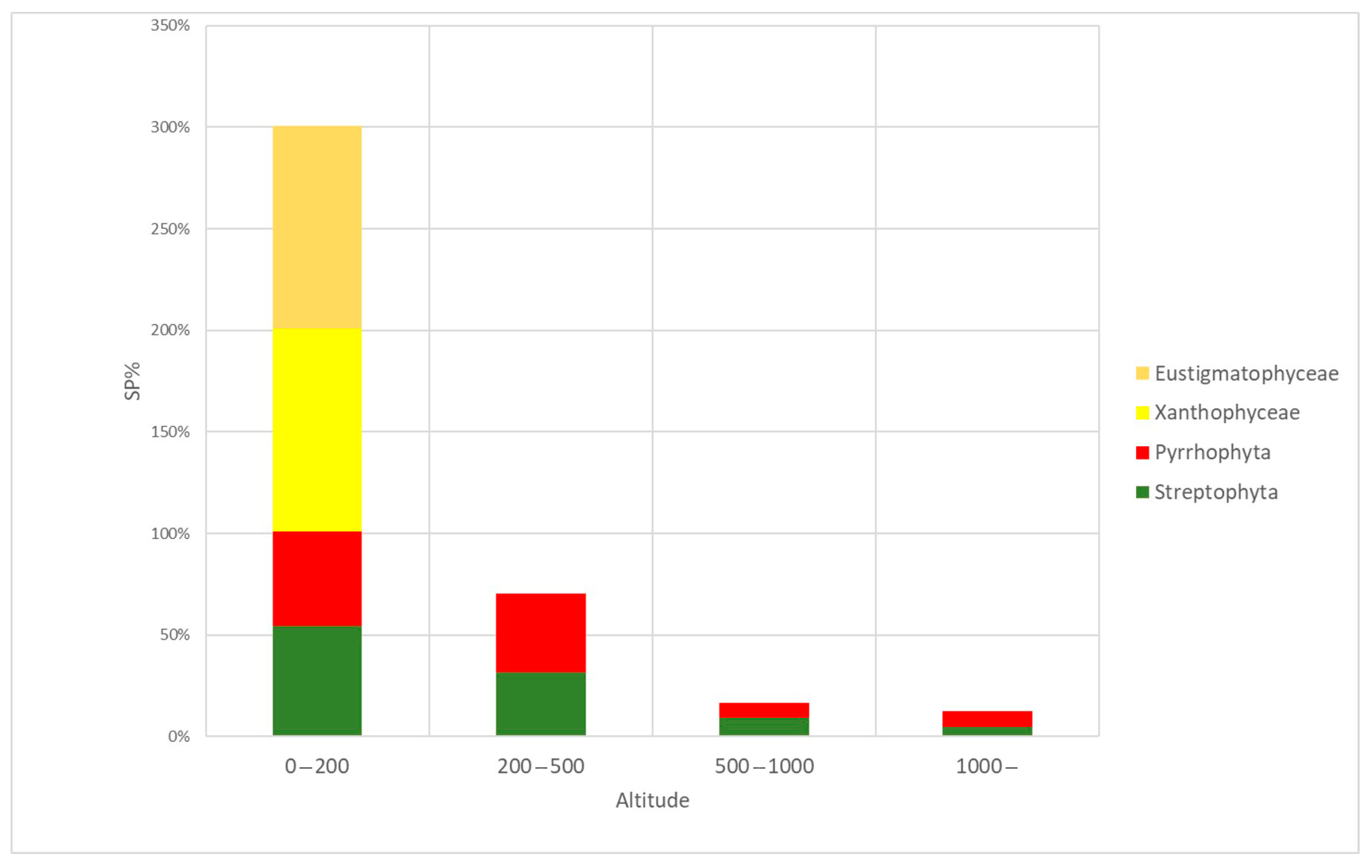 Diversity 15 00472 g013 Diversity 15 00472 g013