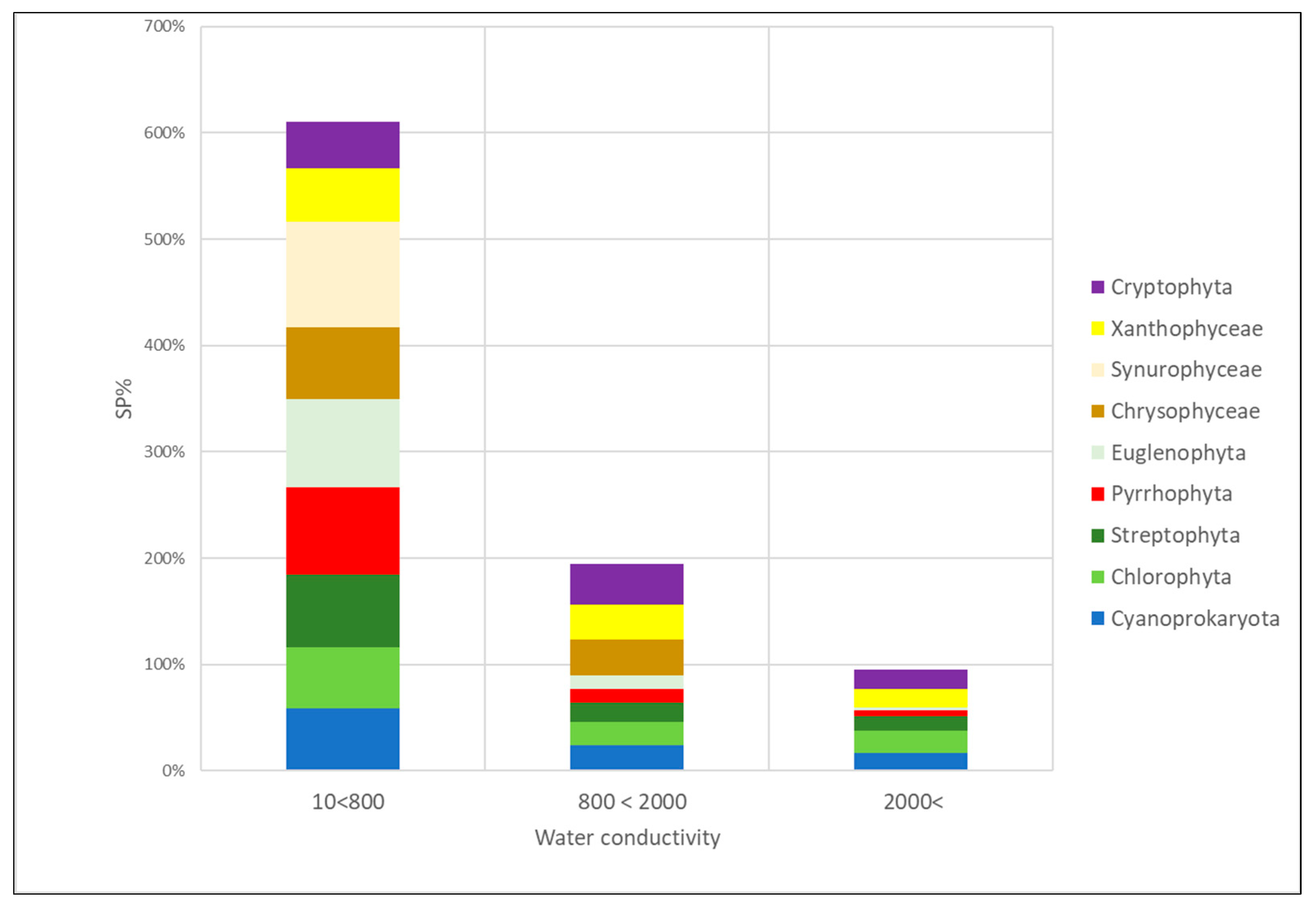 Diversity 15 00472 g014 Diversity 15 00472 g014