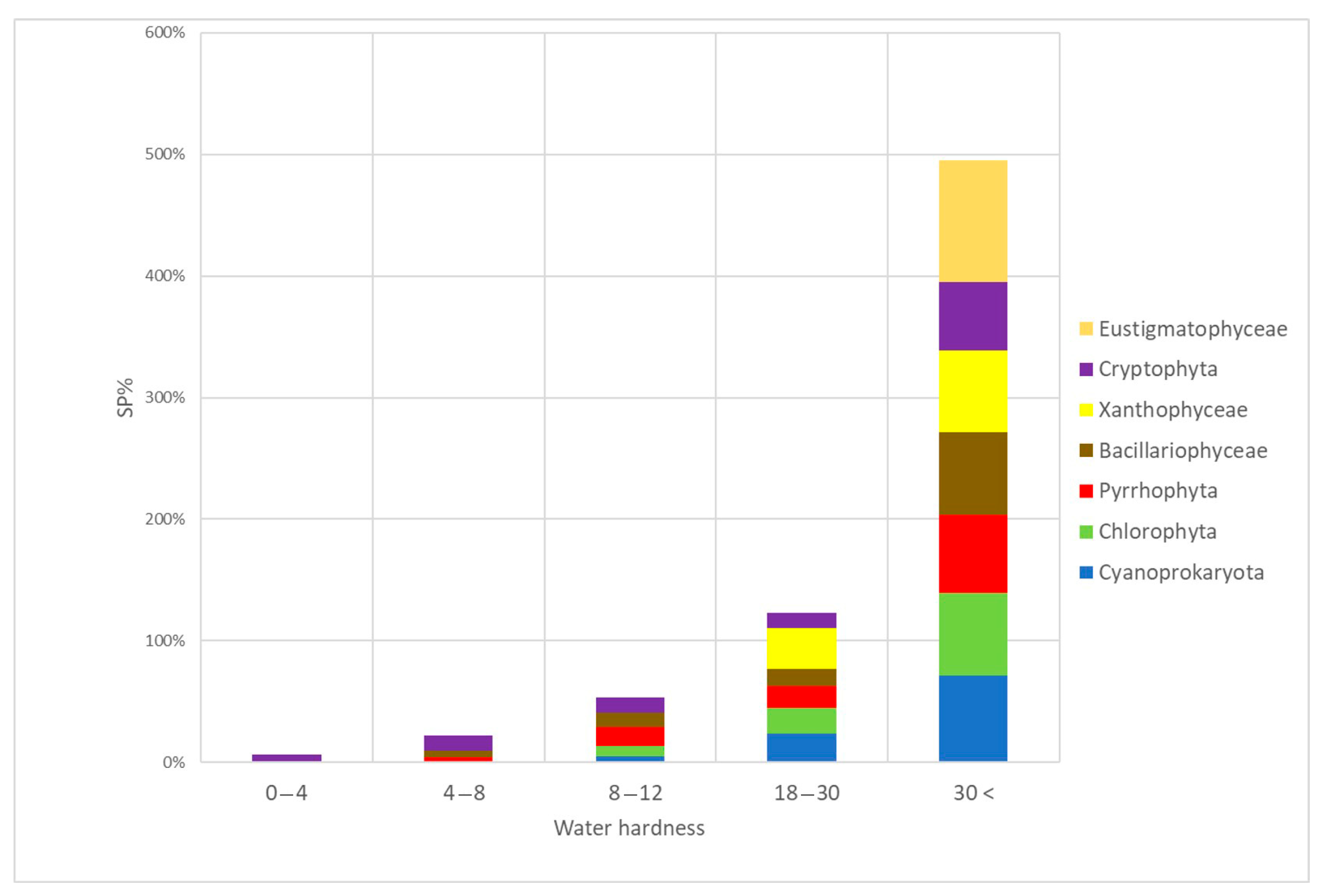 Diversity 15 00472 g015 Diversity 15 00472 g015