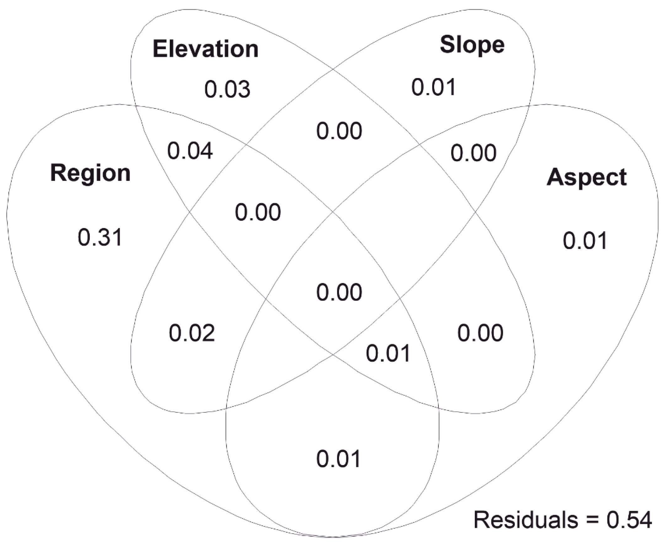 Diversity 15 00475 g004 Diversity 15 00475 g004
