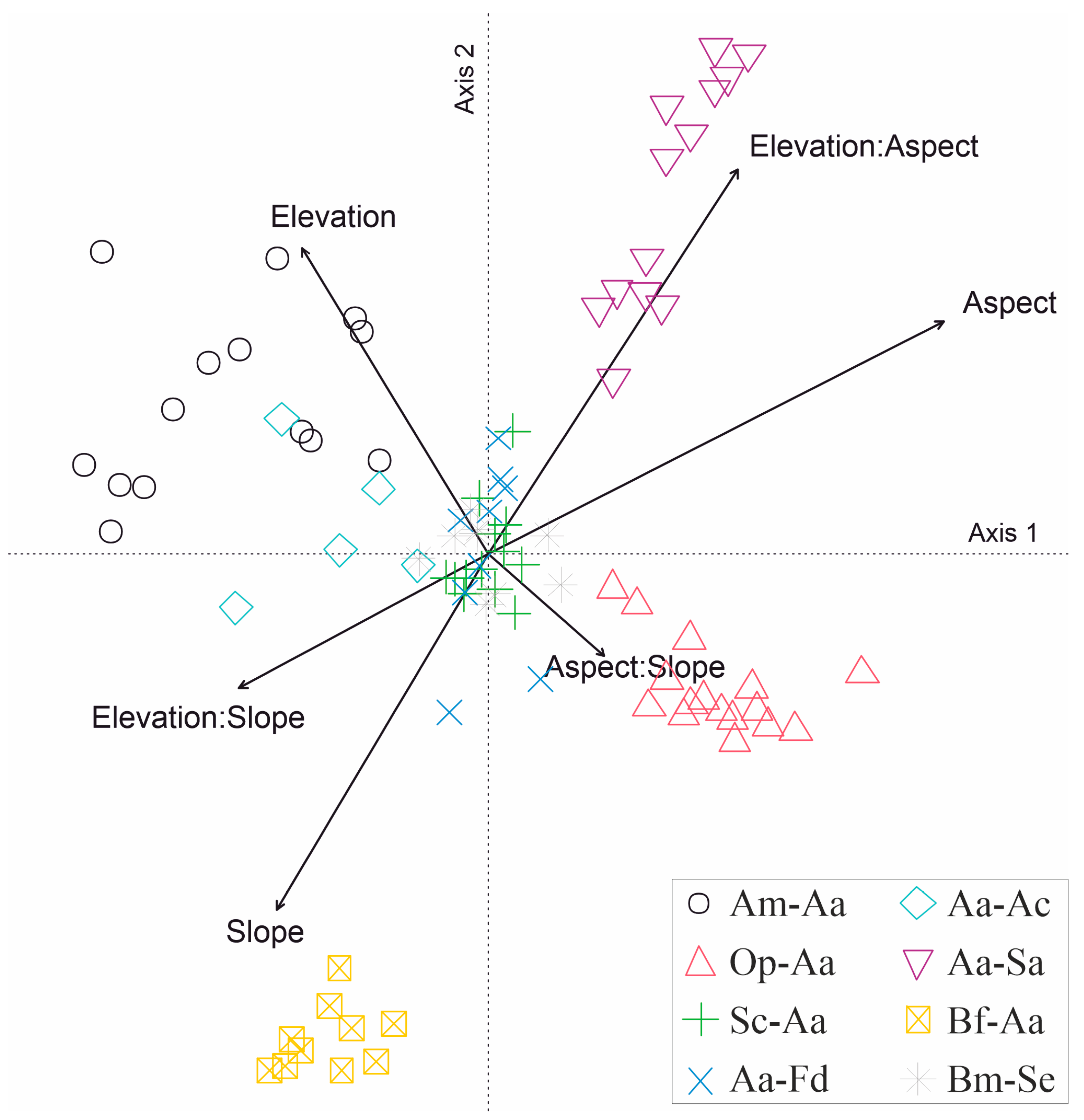 Diversity 15 00475 g005 Diversity 15 00475 g005
