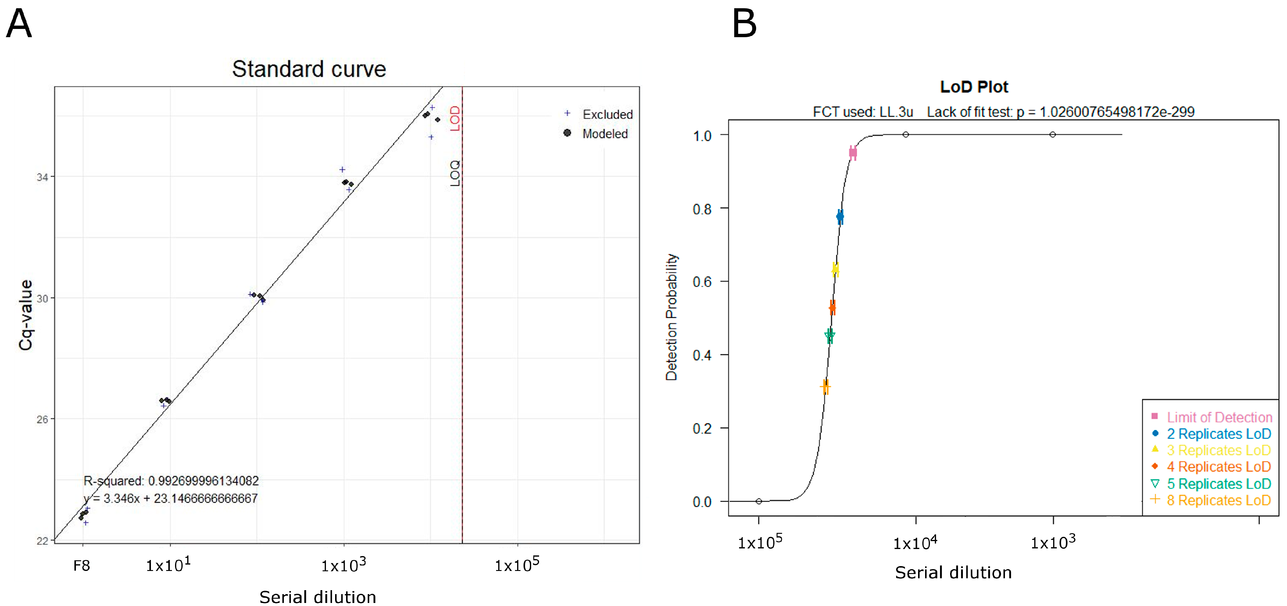 Diversity 15 00477 g002