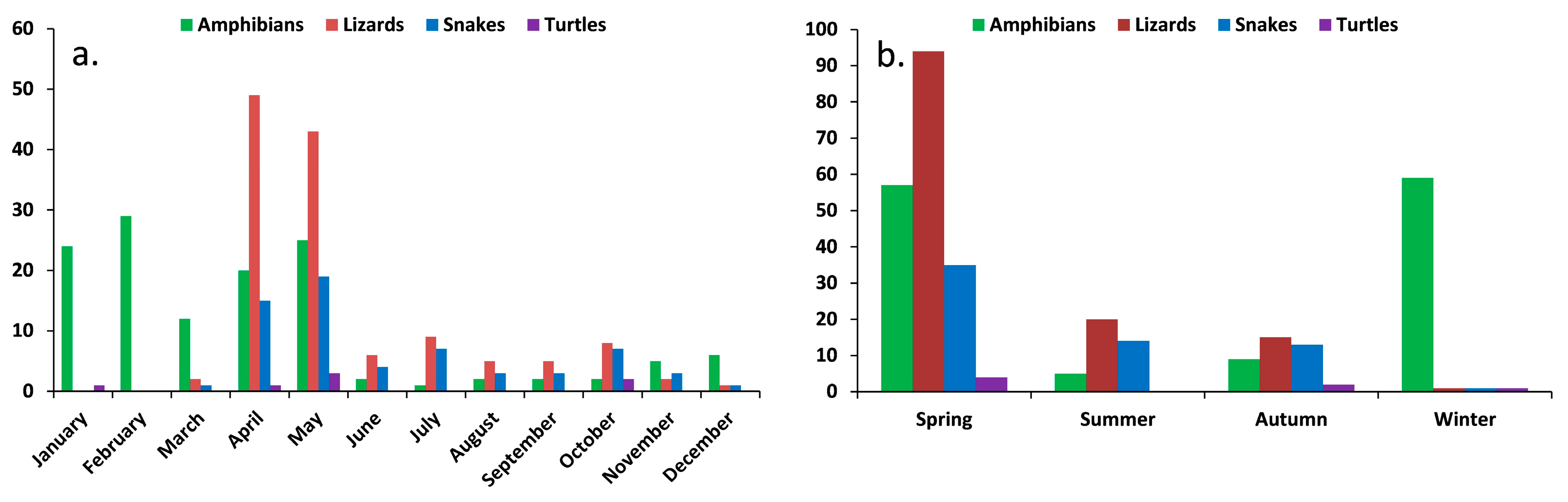 Diversity 15 00478 g004 Diversity 15 00478 g004
