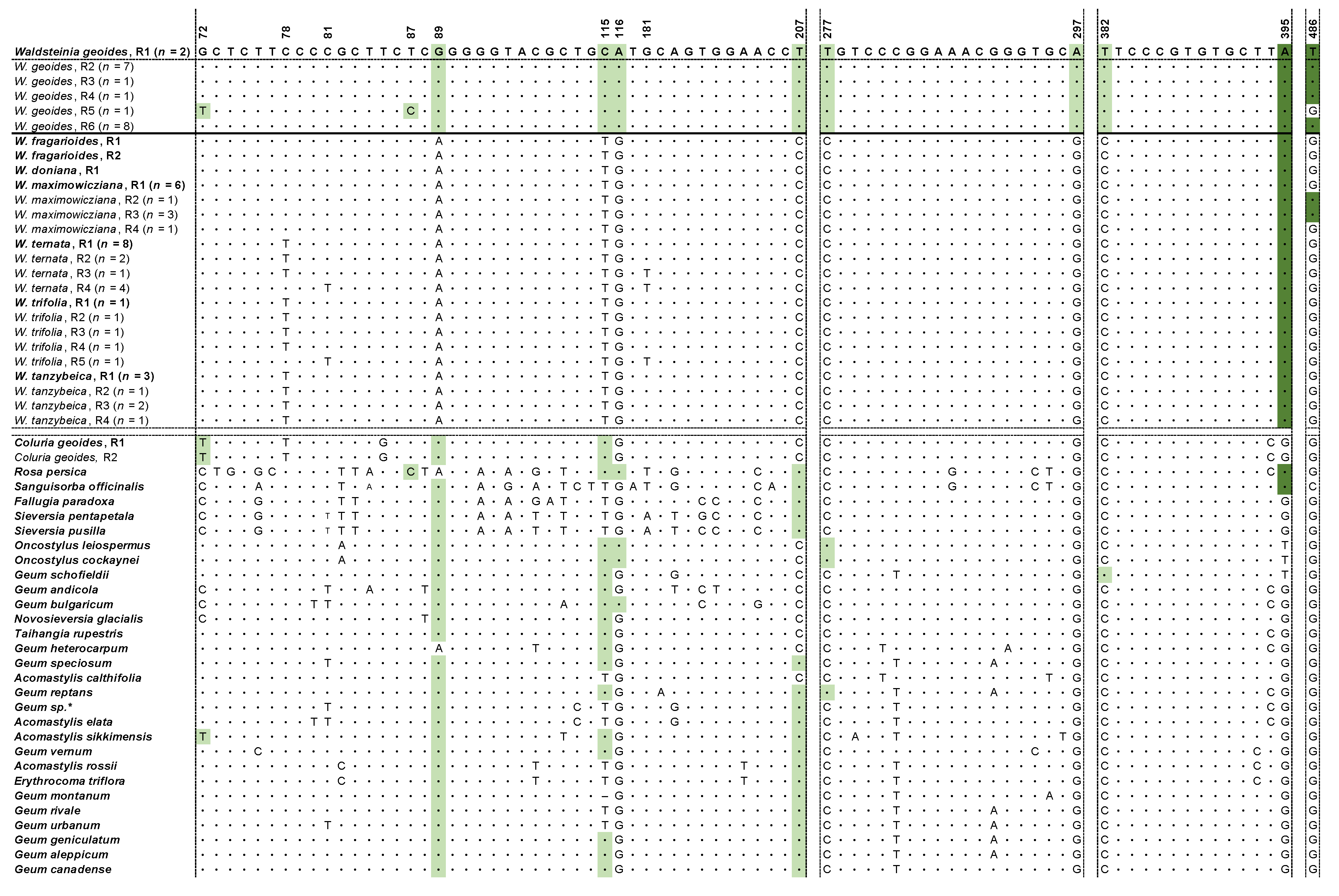 Diversity 15 00479 g003