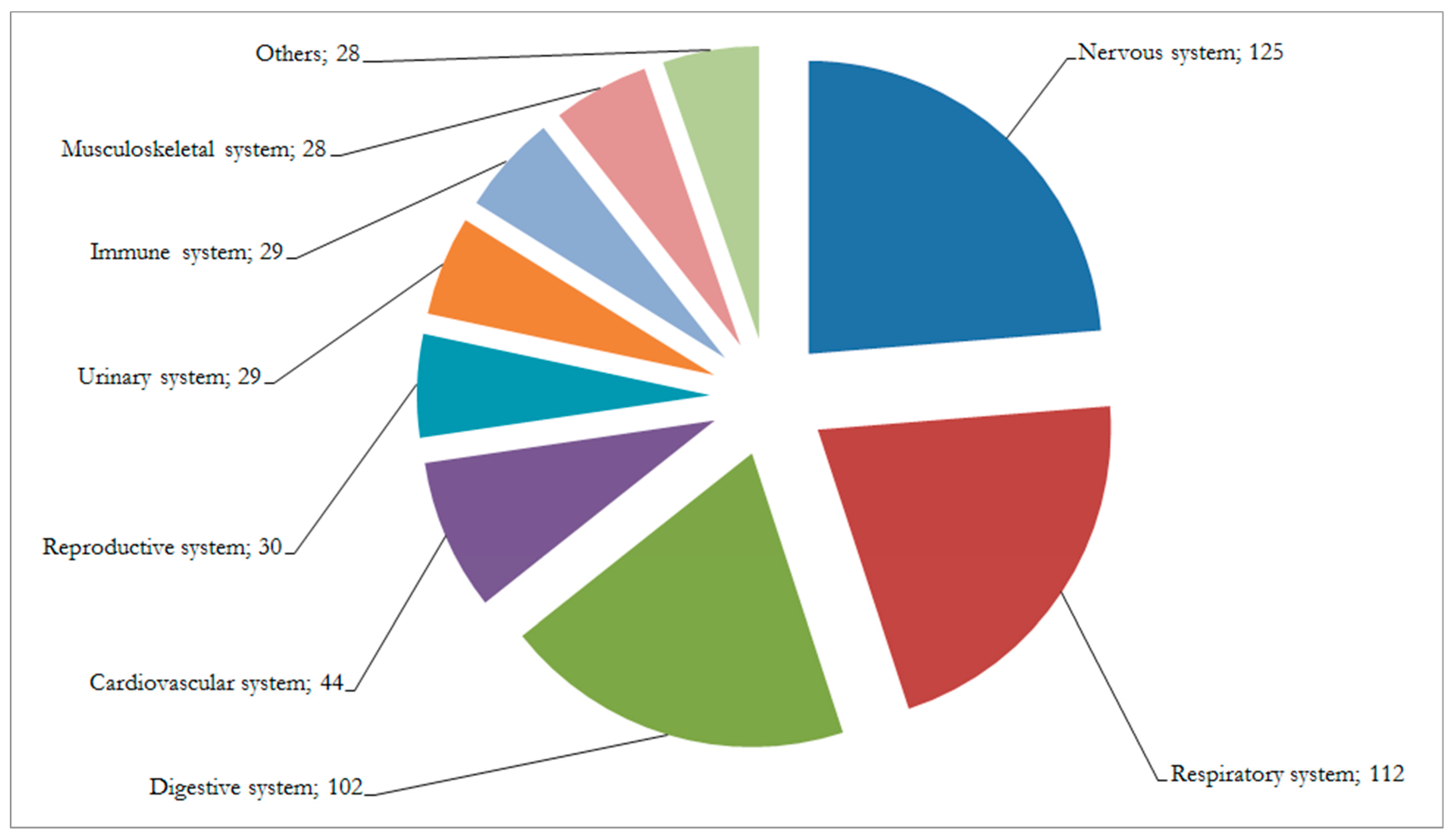 Diversity 15 00482 g002 Diversity 15 00482 g002