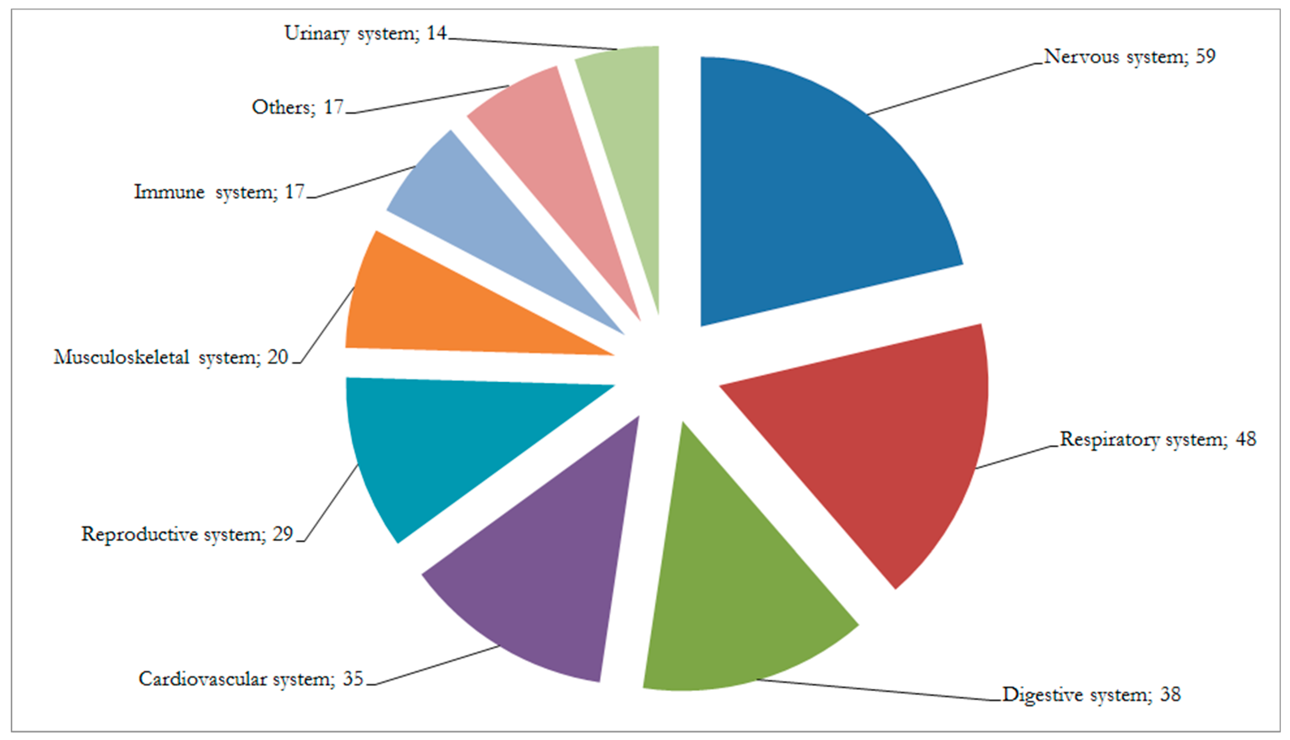 Diversity 15 00482 g003 Diversity 15 00482 g003