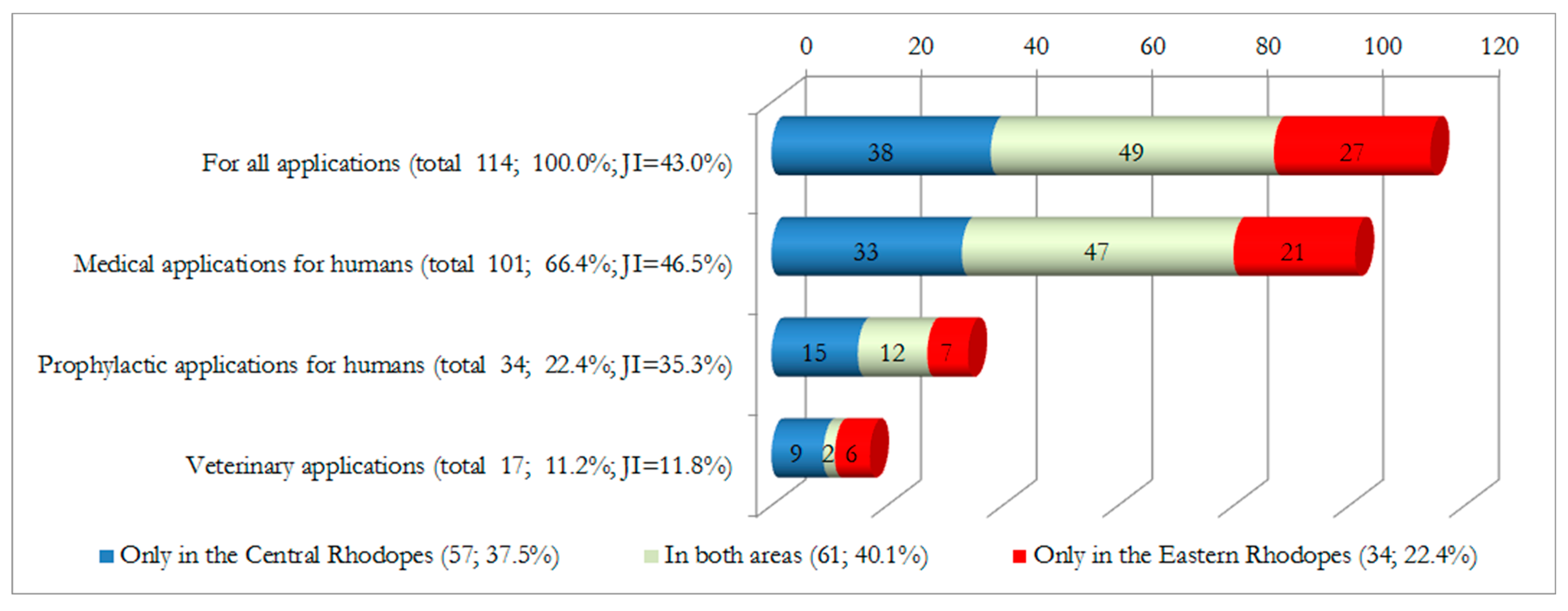 Diversity 15 00482 g004 Diversity 15 00482 g004