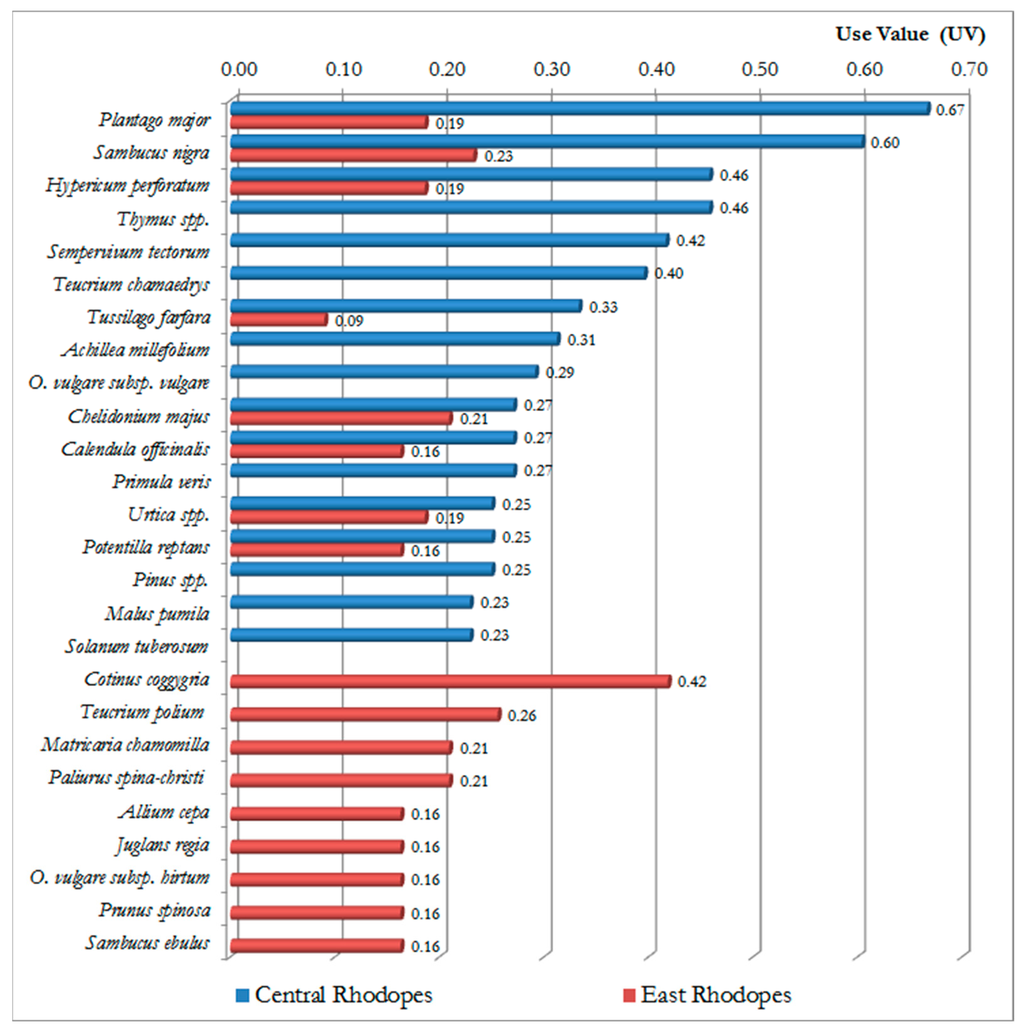 Diversity 15 00482 g005 Diversity 15 00482 g005